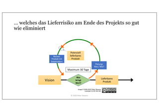 Lieferbares
ProduktVision
Potenziell
lieferbares
Produkt
… welches das Lieferrisiko am Ende des Projekts so gut
wie eliminiert
Maximum 30 Tage
Review:
Produkt mit
Stakeholdern
Was
bringt
Wert?
Planung:
Was / Wie?
Image © 2009-2020 Peter Stevens
Licensed CC-BY-NC-ND
© 2020 Peter Stevens
 
