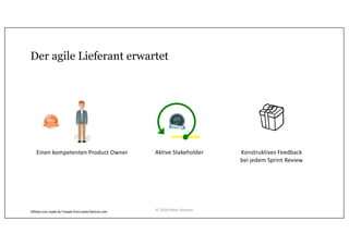 Der agile Lieferant erwartet
Konstruktives Feedback
bei jedem Sprint Review
Einen kompetenten Product Owner Aktive Stakeholder
Giftbox icon made by Freepik from www.flaticon.com © 2020 Peter Stevens
 