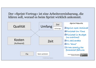 Der «Sprint-Vertrag» ist eine Arbeitsvereinbarung, die
klären soll, worauf es beim Sprint wirklich ankommt.
Qualität Umfang
Kosten
(Aufwand)
Zeit
Ziel
Vorhersage
Fix Kann variieren
© 2020 Peter Stevens
 