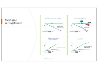 Nicht-agile
Vertragsformen
© 2020 Peter Stevens
 