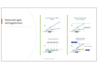 Potenziell agile
Vertragsformen
© 2020 Peter Stevens
 