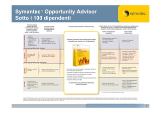 Symantec™ Opportunity Advisor
Sotto i 100 dipendenti




                                1
 
