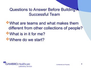 2004AMTeambuilding for team strengthening.ppt