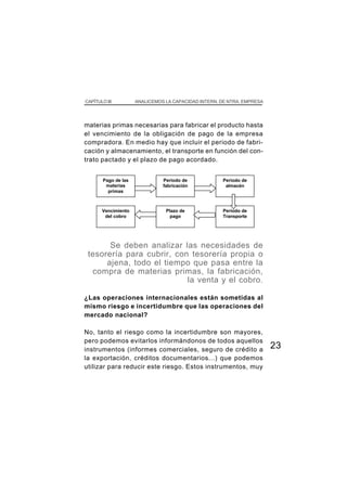CAPÍTULO III          ANALICEMOS LA CAPACIDAD INTERN. DE NTRA. EMPRESA




materias primas necesarias para fabricar el producto hasta
el vencimiento de la obligación de pago de la empresa
compradora. En medio hay que incluir el periodo de fabri-
cación y almacenamiento, el transporte en función del con-
trato pactado y el plazo de pago acordado.


        Pago de las             Periodo de            Periodo de
         materias               fabricación            almacén
          primas



       Vencimiento               Plazo de             Periodo de
        del cobro                  pago               Transporte




       Se deben analizar las necesidades de
 tesorería para cubrir, con tesorería propia o
      ajena, todo el tiempo que pasa entre la
  compra de materias primas, la fabricación,
                           la venta y el cobro.

¿Las operaciones internacionales están sometidas al
mismo riesgo e incertidumbre que las operaciones del
mercado nacional?

No, tanto el riesgo como la incertidumbre son mayores,
pero podemos evitarlos informándonos de todos aquellos
instrumentos (informes comerciales, seguro de crédito a                  23
la exportación, créditos documentarios...) que podemos
utilizar para reducir este riesgo. Estos instrumentos, muy
 