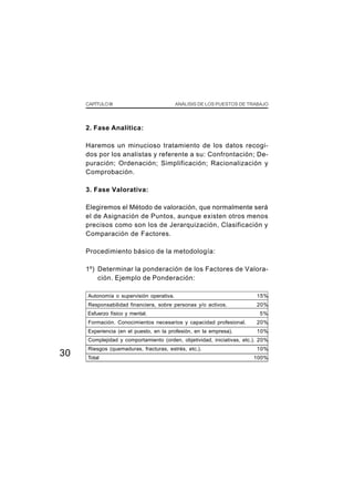 CAPÍTULOIII ANÁLISIS DE LOS PUESTOS DE TRABAJO
30
2. Fase Analítica:
Haremos un minucioso tratamiento de los datos recogi-
dos por los analistas y referente a su: Confrontación; De-
puración; Ordenación; Simplificación; Racionalización y
Comprobación.
3. Fase Valorativa:
Elegiremos el Método de valoración, que normalmente será
el de Asignación de Puntos, aunque existen otros menos
precisos como son los de Jerarquización, Clasificación y
Comparación de Factores.
Procedimiento básico de la metodología:
1º) Determinar la ponderación de los Factores de Valora-
ción. Ejemplo de Ponderación:
Autonomía o supervisión operativa. 15%
Responsabilidad financiera, sobre personas y/o activos. 20%
Esfuerzo físico y mental. 5%
Formación. Conocimientos necesarios y capacidad profesional. 20%
Experiencia (en el puesto, en la profesión, en la empresa). 10%
Complejidad y comportamiento (orden, objetividad, iniciativas, etc.). 20%
Riesgos (quemaduras, fracturas, estrés, etc.). 10%
Total 100%
 