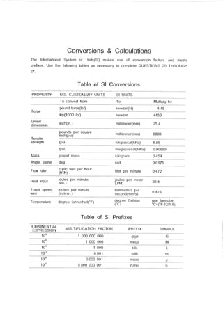 Cwi Math Work Sheet.pdf 2004_cwi fundamentals_exam | PDF