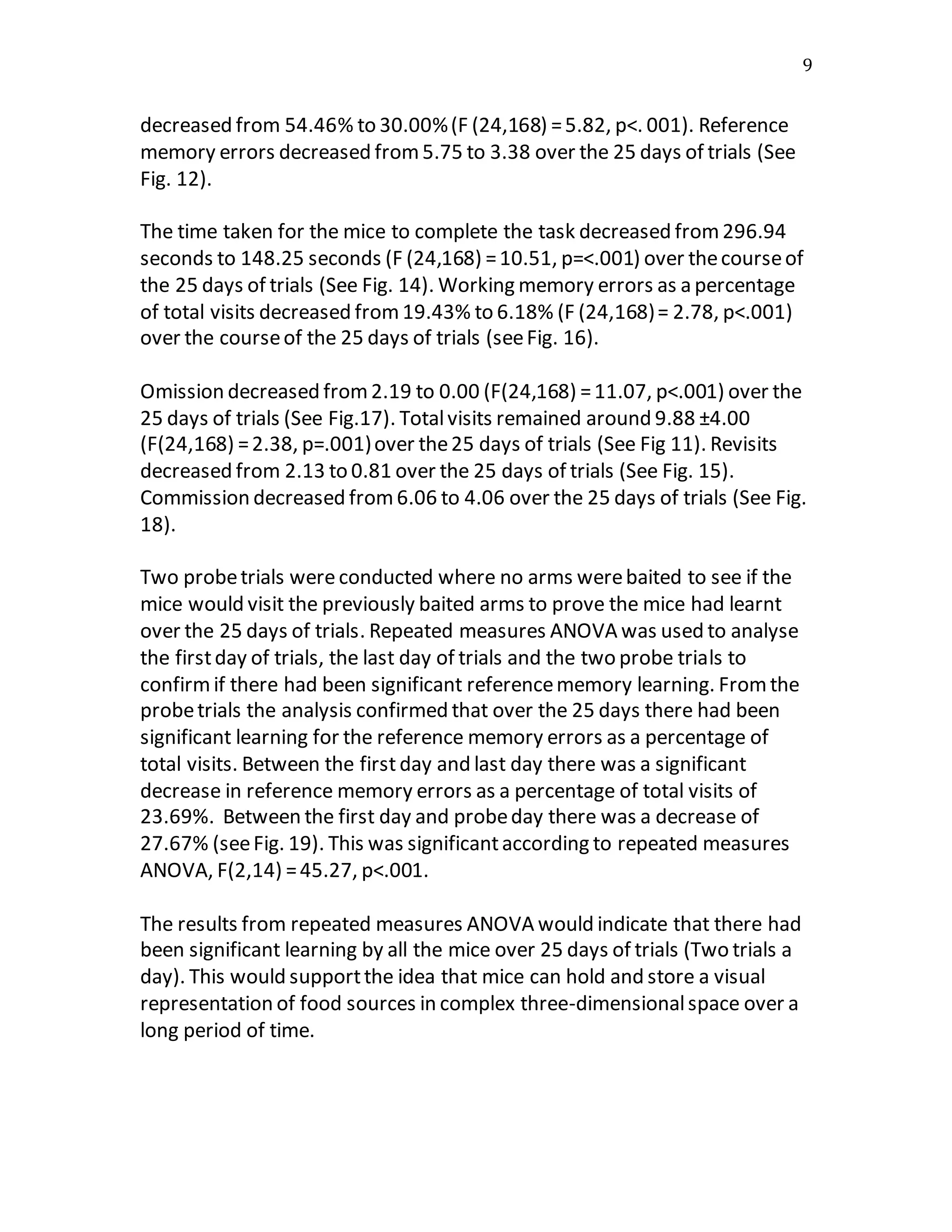 9
decreased from 54.46% to 30.00%(F (24,168) =5.82, p<. 001). Reference
memory errors decreased from5.75 to 3.38 over the 25 days of trials (See
Fig. 12).
The time taken for the mice to complete the task decreased from296.94
seconds to 148.25 seconds (F (24,168) =10.51, p=<.001) over thecourseof
the 25 days of trials (See Fig. 14). Working memory errors as a percentage
of total visits decreased from19.43% to 6.18% (F (24,168)= 2.78, p<.001)
over the courseof the 25 days of trials (seeFig. 16).
Omission decreased from2.19 to 0.00 (F(24,168) =11.07, p<.001) over the
25 days of trials (See Fig.17). Totalvisits remained around 9.88 ±4.00
(F(24,168) =2.38, p=.001)over the25 days of trials (See Fig 11). Revisits
decreased from 2.13 to 0.81 over the 25 days of trials (See Fig. 15).
Commission decreased from6.06 to 4.06 over the 25 days of trials (See Fig.
18).
Two probetrials wereconducted where no arms werebaited to see if the
mice would visit the previously baited arms to prove the mice had learnt
over the 25 days of trials. Repeated measures ANOVA was used to analyse
the firstday of trials, the last day of trials and the two probe trials to
confirmif there had been significant referencememory learning. Fromthe
probetrials the analysis confirmed that over the 25 days there had been
significant learning for the reference memory errors as a percentage of
total visits. Between the first day and last day there was a significant
decrease in reference memory errors as a percentage of total visits of
23.69%. Between the first day and probeday there was a decrease of
27.67% (seeFig. 19). This was significantaccording to repeated measures
ANOVA, F(2,14) =45.27, p<.001.
The results from repeated measures ANOVA would indicate that there had
been significant learning by all the mice over 25 days of trials (Two trials a
day). This would supportthe idea that mice can hold and store a visual
representation of food sources in complex three-dimensionalspace over a
long period of time.
 