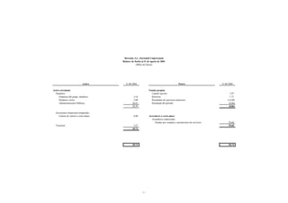 Iberseda, S.L. (Sociedad Unipersonal) 
Balance de fusión al 31 de agosto de 2004 
(Miles de Euros) 
Activo 31.08.2004 Pasivo 31.08.2004 
Activo circulante Fondos propios 
Deudores Capital suscrito 3,97 
Empresas del grupo, deudores 3,16 Reservas 1,71 
Deudores varios 3,00 Resultados de ejercicios anteriores (14,48) 
Administraciones Públicas 20,43 Resultado del período (0,06) 
26,59 (8,86) 
Inversiones financieras temporales 
Cartera de valores a corto plazo 0,88 Acreedores a corto plazo 
Acreedores comerciales 
Deudas por compras o prestaciones de servicios 39,60 
Tesorería 3,27 39,60 
30,74 
30,74 30,74 
- 1 - 
 