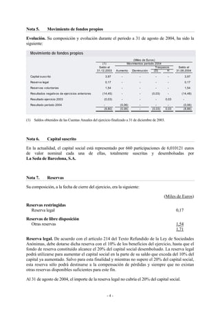Nota 5. Movimiento de fondos propios 
Evolución. Su composición y evolución durante el periodo a 31 de agosto de 2004, ha sido la 
siguiente: 
Movimiento de fondos propios 
(Miles de Euros) 
(1) Movimientos período 2004 
Saldo al Traspasos Saldo al 
31.12.2003 Aumento Disminución (D) H 31.08.2004 
Capital suscrito 3,97 - - - - 3,97 
Reserva legal 0,17 - - - - 0,17 
Reservas voluntarias 1,54 - - - - 1,54 
Resultados negativos de ejercicios anteriores (14,45) - - (0,03) - (14,48) 
Resultado ejercicio 2003 (0,03) - - - 0,03 - 
Resultado período 2004 - (0,06) - - - (0,06) 
(8,80) (0,06) - (0,03) 0,03 (8,86) 
(1) Saldos obtenidos de las Cuentas Anuales del ejercicio finalizado a 31 de diciembre de 2003. 
Nota 6. Capital suscrito 
En la actualidad, el capital social está representado por 660 participaciones de 6,010121 euros 
de valor nominal cada una de ellas, totalmente suscritas y desembolsadas por 
La Seda de Barcelona, S.A. 
Nota 7. Reservas 
Su composición, a la fecha de cierre del ejercicio, era la siguiente: 
- 4 - 
(Miles de Euros) 
Reservas restringidas 
Reserva legal 0,17 
Reservas de libre disposición 
Otras reservas 1,54 
1,71 
Reserva legal. De acuerdo con el artículo 214 del Texto Refundido de la Ley de Sociedades 
Anónimas, debe dotarse dicha reserva con el 10% de los beneficios del ejercicio, hasta que el 
fondo de reserva constituido alcance el 20% del capital social desembolsado. La reserva legal 
podrá utilizarse para aumentar el capital social en la parte de su saldo que exceda del 10% del 
capital ya aumentado. Salvo para esta finalidad y mientras no supere el 20% del capital social, 
esta reserva sólo podrá destinarse a la compensación de pérdidas y siempre que no existan 
otras reservas disponibles suficientes para este fin. 
Al 31 de agosto de 2004, el importe de la reserva legal no cubría el 20% del capital social. 
 