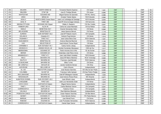 I1 264 MAJARA NORTH WIND 55 Fernando Rasche Aparicio CN Calpe 1,061 DNF DNF 52
I1 270 ISBJORN ETAP 38i Juan B. Postigo Morato CN Javea 0,980 DNF DNF 52
I1 272 WHITESTAR OCEANIS 440 Miguel Santos de Quevedo CN Pto. Sherry 0,986 DNF DNF 52
I1 287 ARES BRISA 40 Ernesto Toledo Alpera RCR Alicante 0.964 DNF DNF 52
CG 302 SIGILO NORTH WIND Ocean Racer José Luís Lahidalga de Gareaga RCR Alicante 0,954 DNF DNF 52
IH2 305 AZUL III FIRST 285 José Mª Unzurrunzaga Campoy CM Garrucha 0,895 DNF DNF 52
A2 308 MAGNA PITYUSA OCEANIS 393 Clipper Walter A. Besterio CN Sta. Eulalia 0,947 DNF DNF 52
B 311 TAMBOR UNO ALOA 45 Carlos de Lecea Machado CN los Nietos 1,000 DNF DNF 52
A2 324 ANGLE BENETEAU 36,7 Vicente Hernandez Soler CN Denia 0,984 DNF DNF 52
A1 325 BELVEDERE BENETEAU 57 Jesús Aparicio Bernal CN Denia 1,118 DNF DNF 52
A3 327 EUREKA SUN ODYSSEY 34,2 José Mª Palazón Azorín CN Campello 0,949 DNF DNF 52
A1 330 KELIAN III Oceanis 411 Antonio Puig Amoros CN Denia 1,012 DNF DNF 52
EG 332 TSUNAMI II FIRST 40,7 José Carlos Mora Díaz RCN Valencia 1,091 DNF DNF 52
A1 340 GUACAMAYA BENETEAU 50 Antonio Marchal Marchal CN Denia 1,100 DNF DNF 52
E 201 VGC SELECTION 37 José Antonio Torres Ripoll CN Ibiza 1,002 DNF DNF 52
A1 204 CARAMBA II SUN ODYSSEY 45,1 Carlos Sordo Letang Independiente 1,045 DNF DNF 52
I1 208 KRONOS IV GRAND SOLEIL 46 Andrés Fernández Mensaque CNS del Sur 1,017 DNF DNF 52
A3 216 MERIDIONAL OCEANIS 331 Pedro Amores de la Viña M. las Dunas 0,927 DNF DNF 52
A1 218 MERAK OCEANIS 441 Estanislao José Riera Llorca CN Denia 0,886 DNF DNF 52
E 219 BRAMASOLE I FIRST 47.7 Juan José Albert Canalejo RCR Alicante 1,161 DNF DNF 52
I2 221 BALÚ BAVARIA 370 Jesús Mª Marco Martinez RCN Torrevieja 0,965 DNF DNF 52
A1 225 SALPA IV BAVARIA 49 Francisco José Moratal RCN Valencia 1,082 DNF DNF 52
A2 228 LA BUSCANA BAVARIA 38 Miles Turner CN Denia 0,966 DNF DNF 52
AH3 229 BE CAREFUL! DEHLER 29 Jacobo Guillermo Borras CN Oliva 0,945 DNF DNF 52
B 230 JUDYROSE BELLIURE 40 Carlo d'Amore Independiente 0,985 DNF DNF 52
C 231 EL CID PROTOTYPE (Clasico) José Alcaraz Sanchez CN Villa de San Pedro 0,995 DNF DNF 52
BG 232 COLOMBA SLOOP 35' Francisco Vaño Samper CN San Pedro Pinatar 0,830 DNF DNF 52
A2 237 MULLINAHONE BAVARIA 40 José Mª Meseguer Huertas Independiente 1,004 DNF DNF 52
A2 238 WAVESAILER BAVARIA 40 José Antonio Rivera Roca MD Alicante 0,977 DNF DNF 52
I1 242 ALBATROS DOSMIL SUN ODYSSEY 42,2 José Alfredo López Independiente 1,014 DNF DNF 52
I2 244 CHEQUEBE FIRST 38.5 José Luís Hernández Soler CN Denia 1,024 DNF DNF 52
A1 245 CAYO COCO DUFOUR 43 Classic Miguel Garcia Garcia Independiente 1,017 DNF DNF 52
I2 246 TANIT I FIRST 35 S 5 Carlos Martinez Garcia CN Campello 0,991 DNF DNF 52
A3 247 CORREDOR IX DUFOUR 34 Federico Ferrer CN Campello 0,981 DNF DNF 52
I1 248 VALHALA BAVARIA 44 Raul Martinez Marquez Independiente 1,082 DNF DNF 52
AG2 256 POSEIDON CINCO DUFOUR 38 Classic Cesar Palazon Sanchez CN Mar Menor 0,985 DNF DNF 52
A1 257 MOWET OCEANIS 411 Victor Bertolin Muñoz PD Pobla Marina 1,000 DNF DNF 52
A3 258 MARUAL BAVARIA 36 Juan Morell Ferrá CN Denia 0,999 DNF DNF 52
B 259 RABOSA OCEANIS 40 Juan Puchades Hernandez RCN Valencia 0,990 DNF DNF 52
A1 261 CORREDOR IV DUFOUR 43 Classic Daniel Sújar Garcia Independiente 0,988 DNF DNF 52
 