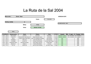 Recorrido : Denia - Ibiza VERSION ESTE
Fecha 10.04.2004
TOTAL YATES 8
CLASIFICACION GOLF
Millas 117,0
Salida 08.04.04 16:10:00
GOLF
Embarcación Serie Patrón Club TCC Llegada % T. real T.comp. Cl.
AG2 329 UNPLUGGED ELAN 40 Arne Ploch RCN Palma 1,017 09.04.04 11:29:40 00. 19:19:40 00. 19:39:23 1
CG 343 THALATTA MIGLISTSCH Cutter Marconi Rafael Serratosa Caturla CN Moraira 0,919 09.04.04 13:54:20 00. 21:44:20 00. 19:58:41 2
CG 302 SIGILO NORTH WIND Ocean Racer José Luís Lahidalga de Gareaga RCR Alicante 0,954 DNF DNF 3
EG 332 TSUNAMI II FIRST 40,7 José Carlos Mora Díaz RCN Valencia 1,091 DNF DNF 3
BG 232 COLOMBA SLOOP 35' Francisco Vaño Samper CN San Pedro Pinatar 0,830 DNF DNF 3
AG2 256 POSEIDON CINCO DUFOUR 38 Classic Cesar Palazon Sanchez CN Mar Menor 0,985 DNF DNF 3
CG 295 MIUCHA IV PUMA 34 Francisco Mier Belizon CN Denia 0,913 DNF DNF 3
AG3 319 YAO YAI NADIR 335 José Luís Cano Valverde CN Villa St. Pedro 0,953 DNF DNF 3
Cod.Num
La Ruta de la Sal 2004