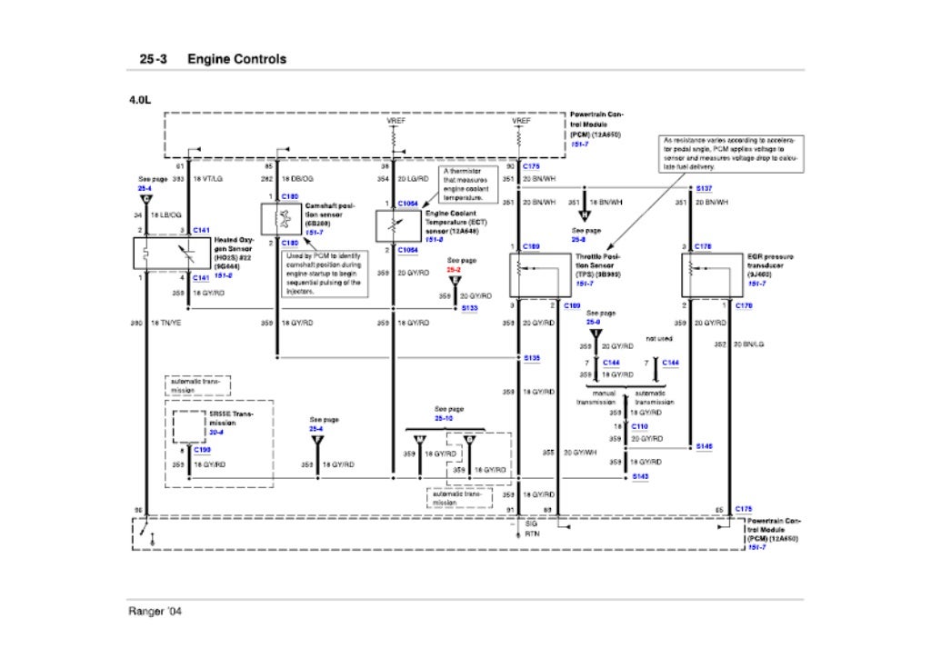 manual electrico ranger (ford)
