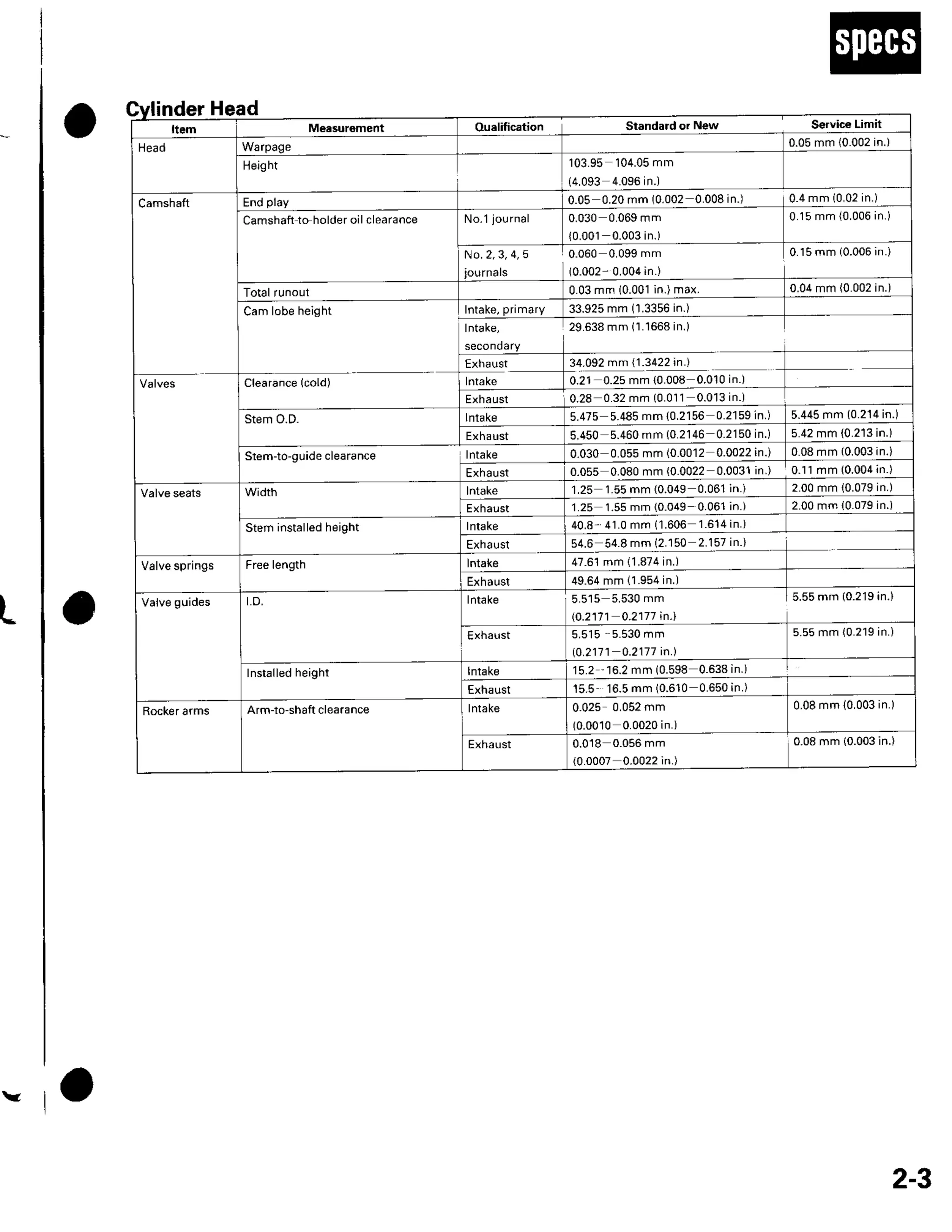 2004 HONDA CIVIC SERVICE MANUAL visual data 6