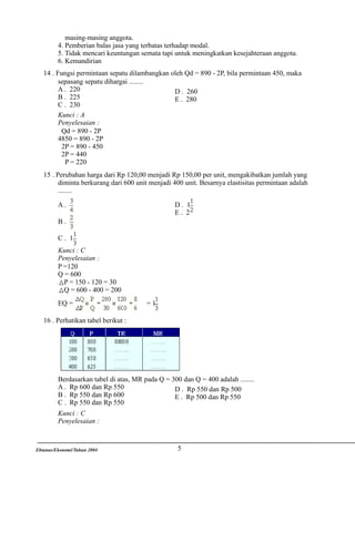 masing-masing anggota.
4. Pemberian balas jasa yang terbatas terhadap modal.
5. Tidak mencari keuntungan semata tapi untuk meningkatkan kesejahteraan anggota.
6. Kemandirian
14 . Fungsi permintaan sepatu dilambangkan oleh Qd = 890 - 2P, bila permintaan 450, maka
sepasang sepatu dihargai ........
A . 220
D . 260
B . 225
E . 280
C . 230
Kunci : A
Penyelesaian :
Qd = 890 - 2P
4850 = 890 - 2P
2P = 890 - 450
2P = 440
P = 220
15 . Perubahan harga dari Rp 120,00 menjadi Rp 150,00 per unit, mengakibatkan jumlah yang
diminta berkurang dari 600 unit menjadi 400 unit. Besarnya elastisitas permintaan adalah
........
A.

D. 1
E. 2

B.
C. 1
Kunci : C
Penyelesaian :
P =120
Q = 600
P = 150 - 120 = 30
Q = 600 - 400 = 200
EQ =

=1

16 . Perhatikan tabel berikut :

Berdasarkan tabel di atas, MR pada Q = 300 dan Q = 400 adalah ........
A . Rp 600 dan Rp 550
D . Rp 550 dan Rp 500
B . Rp 550 dan Rp 600
E . Rp 500 dan Rp 550
C . Rp 550 dan Rp 550
Kunci : C
Penyelesaian :

Ebtanas/Ekonomi/Tahun 2004

5

 
