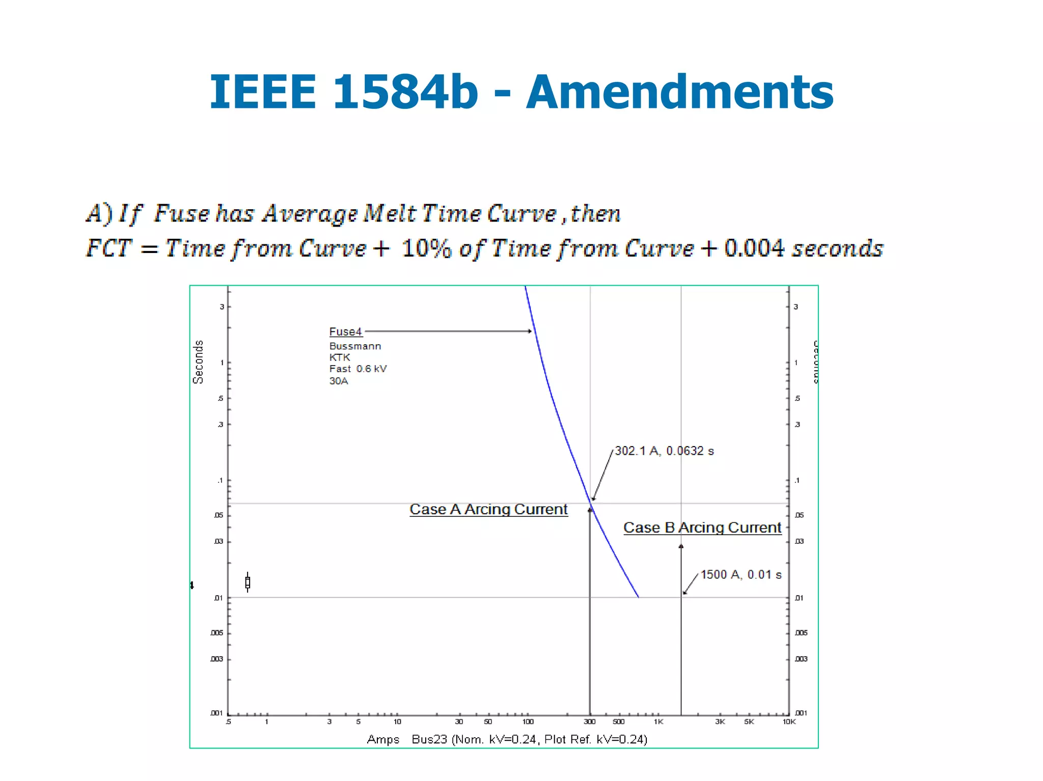 IEEE 1584b - Amendments
 