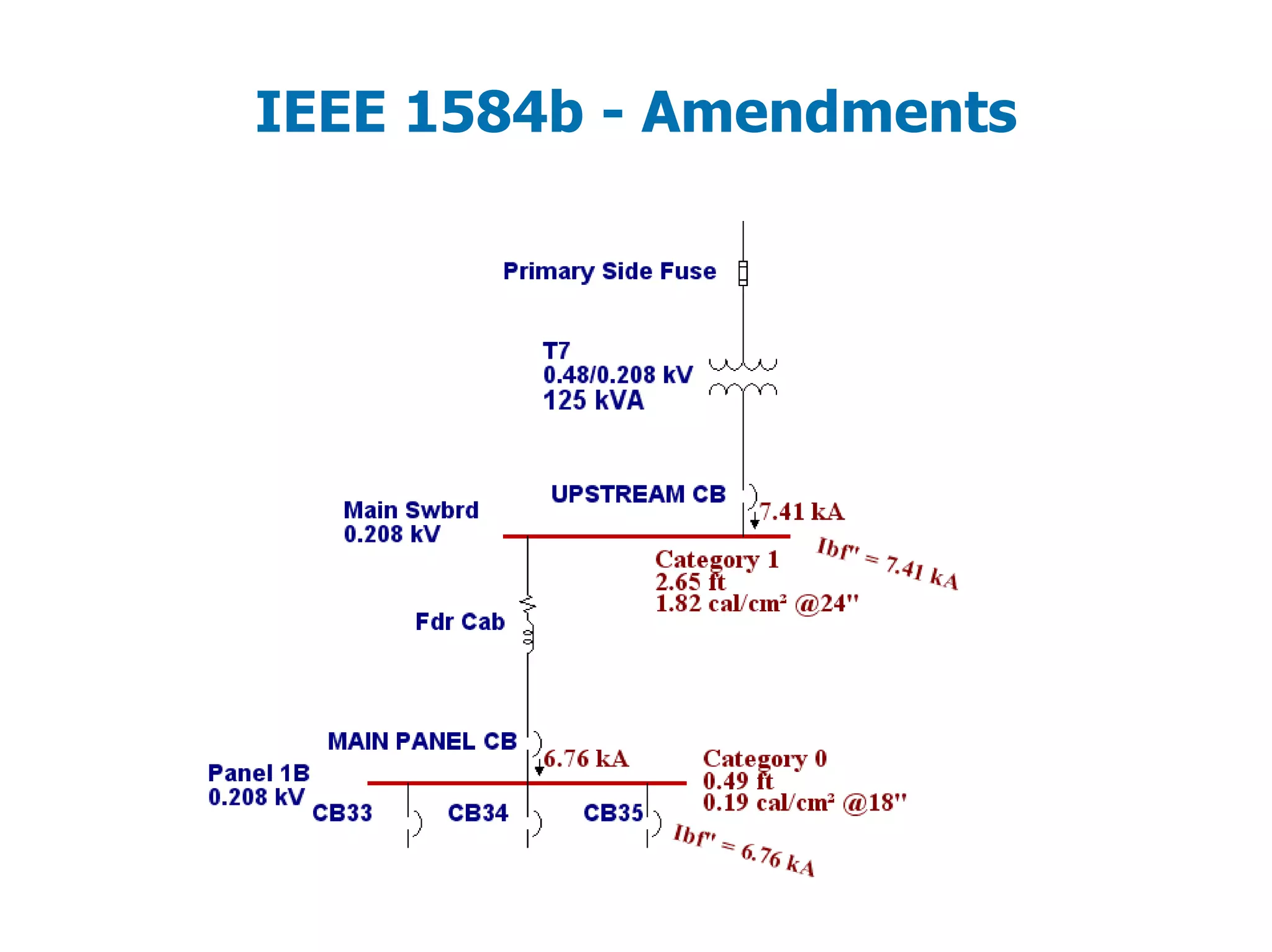 IEEE 1584b - Amendments
 