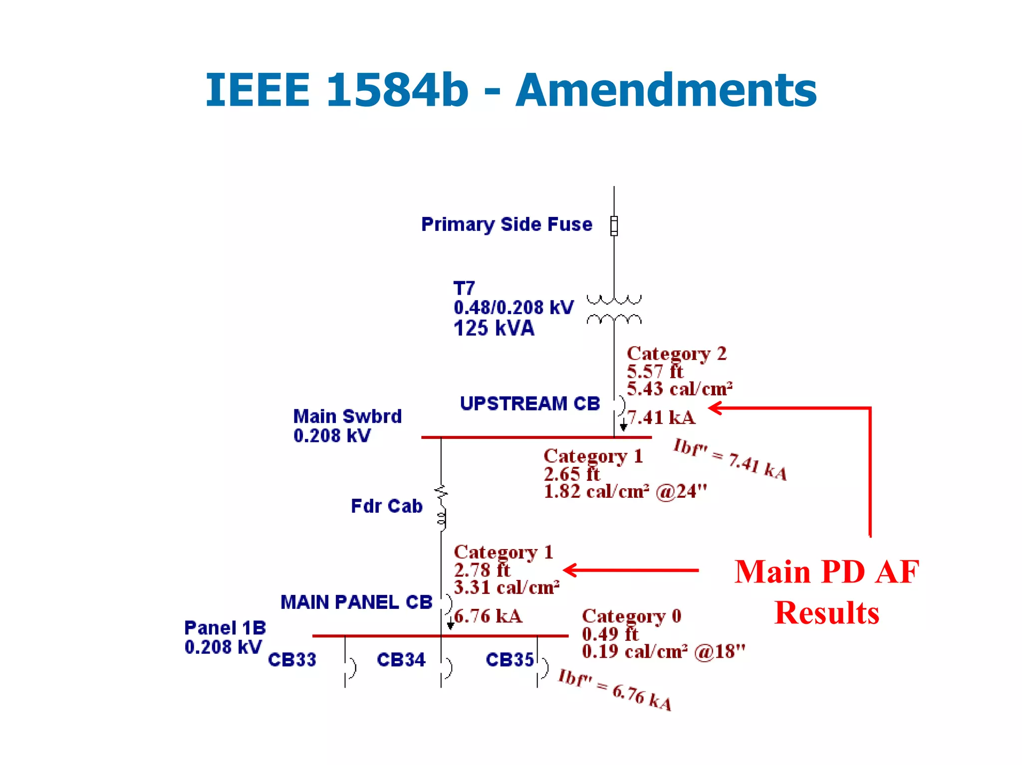 IEEE 1584b - Amendments
Main PD AF
Results
 