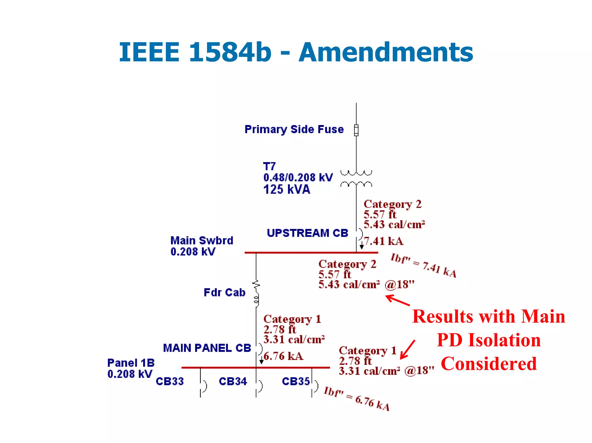 IEEE 1584b - Amendments
Results with Main
PD Isolation
Considered
 