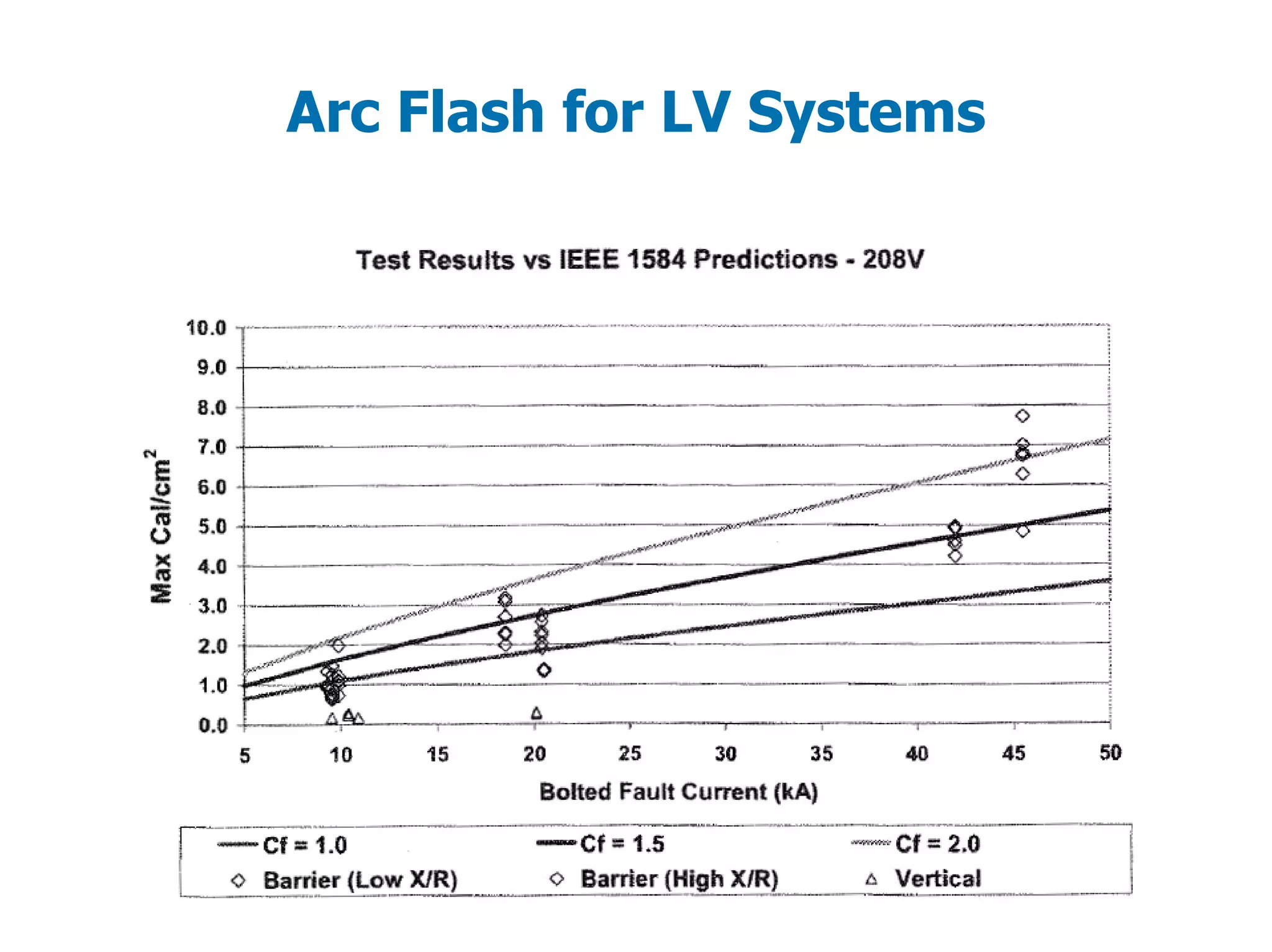 Arc Flash for LV Systems
 