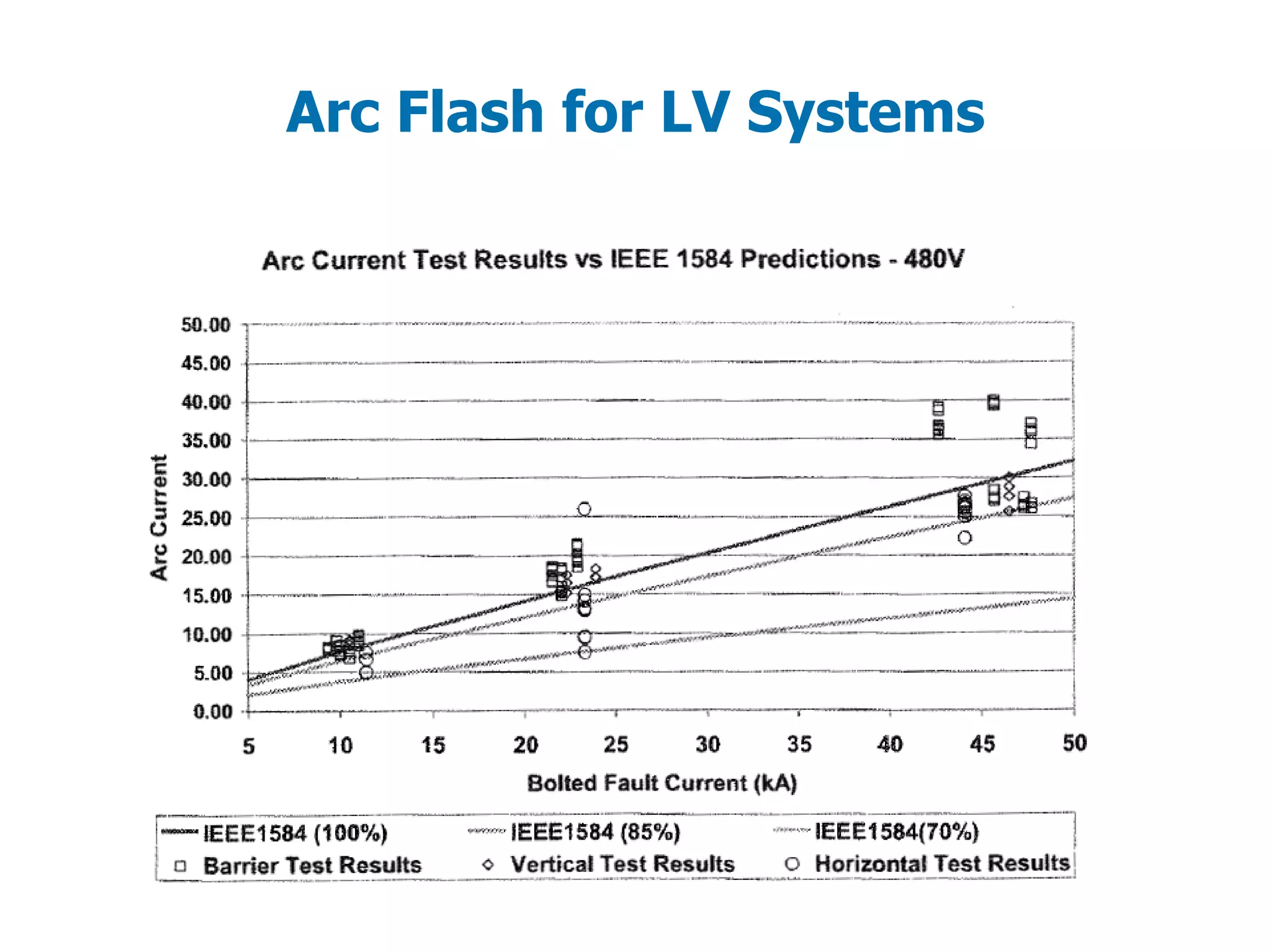 Arc Flash for LV Systems
 