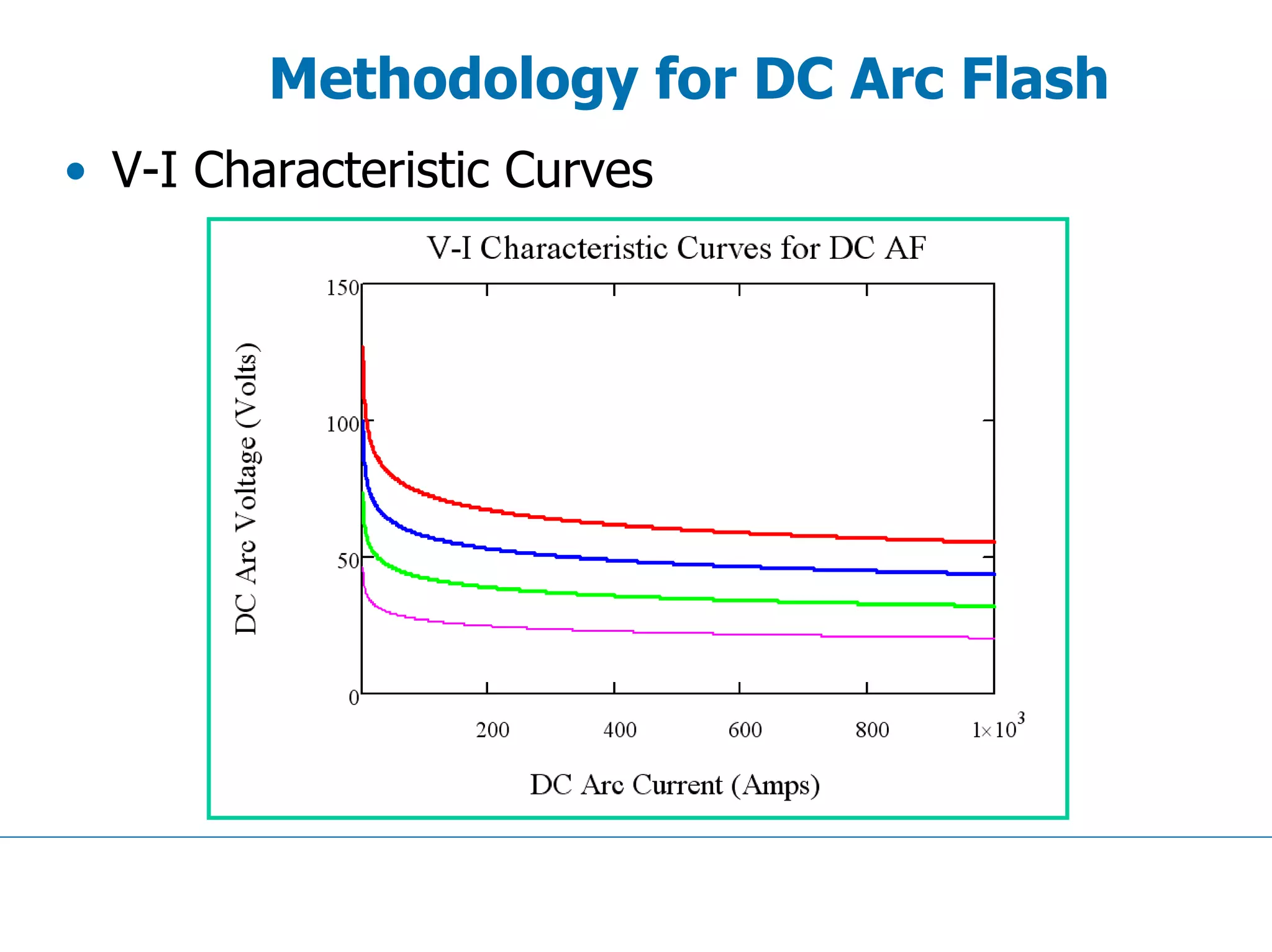 Methodology for DC Arc Flash
• V-I Characteristic Curves
 