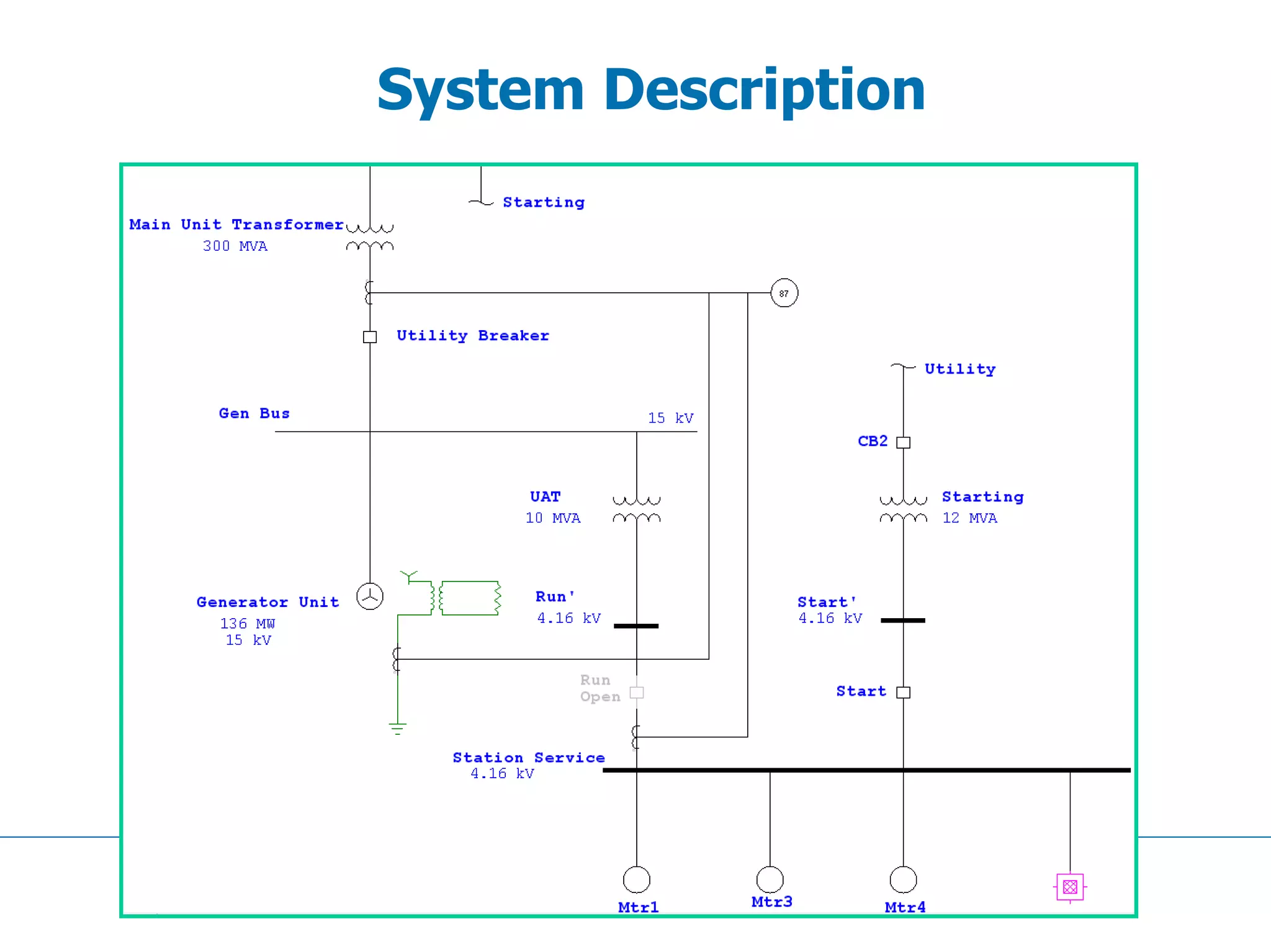 System Description
 