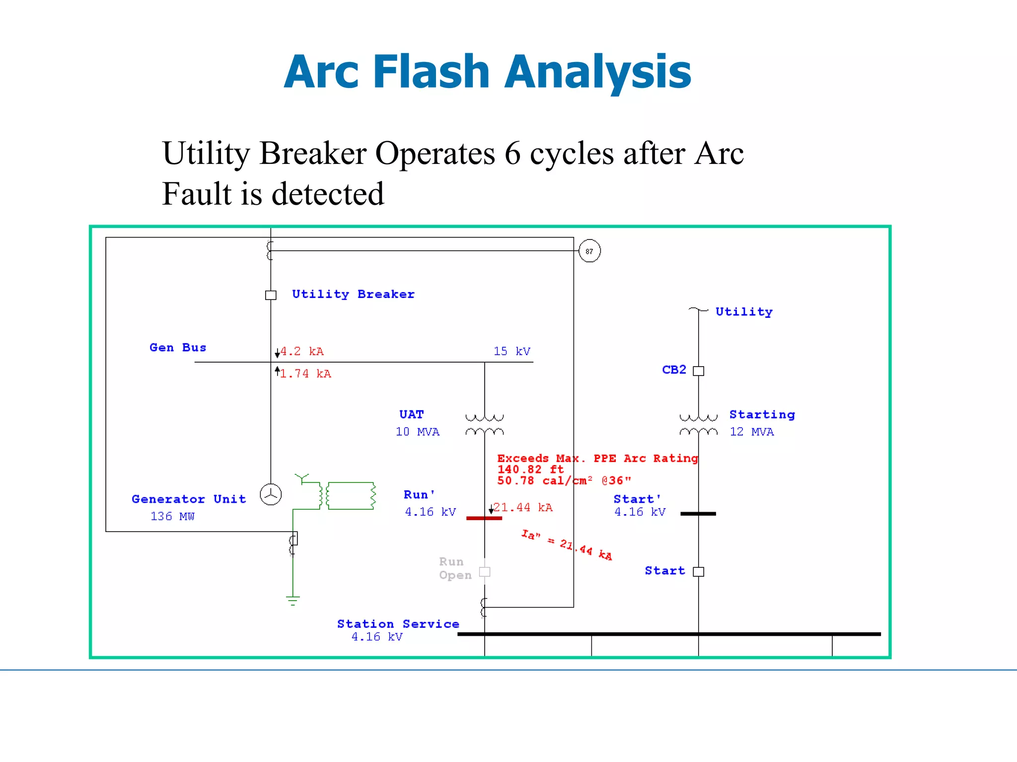 Arc Flash Analysis
Utility Breaker Operates 6 cycles after Arc
Fault is detected
 