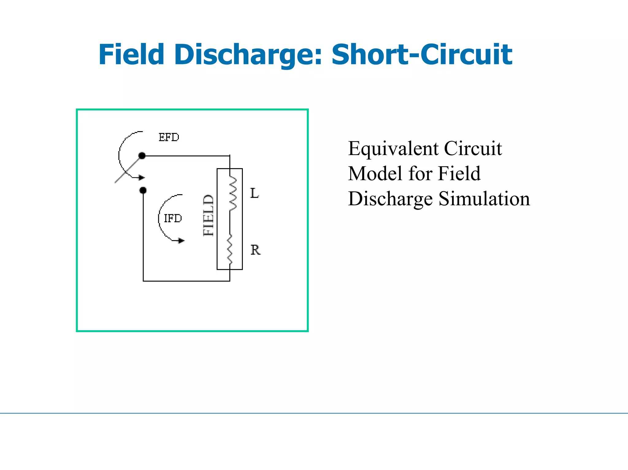 Field Discharge: Short-Circuit
Equivalent Circuit
Model for Field
Discharge Simulation
 