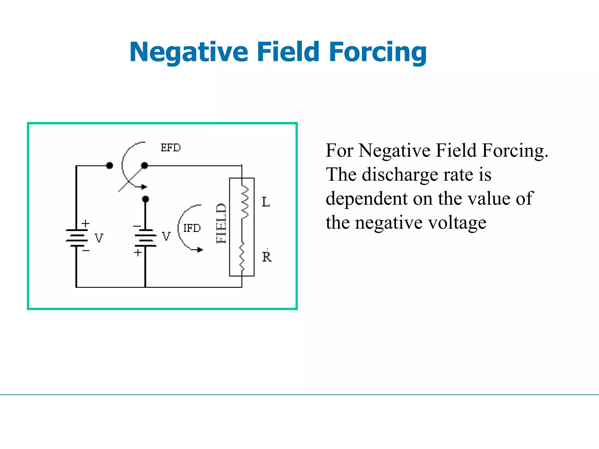 Negative Field Forcing
For Negative Field Forcing.
The discharge rate is
dependent on the value of
the negative voltage
 