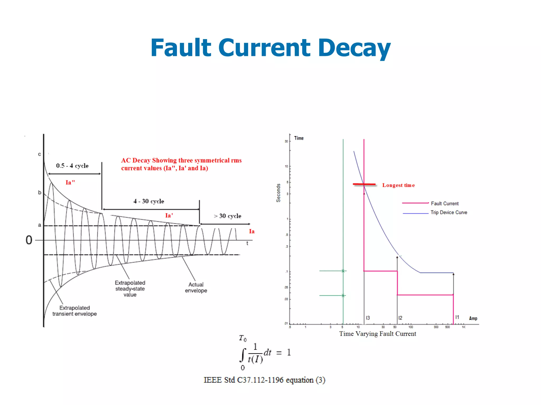 Fault Current Decay
 