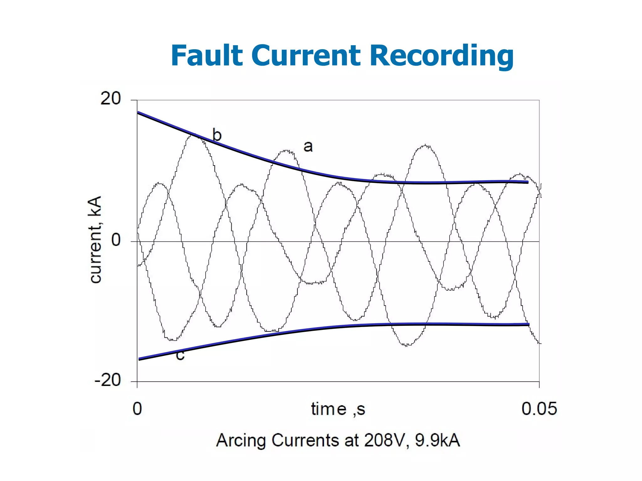 Fault Current Recording
 