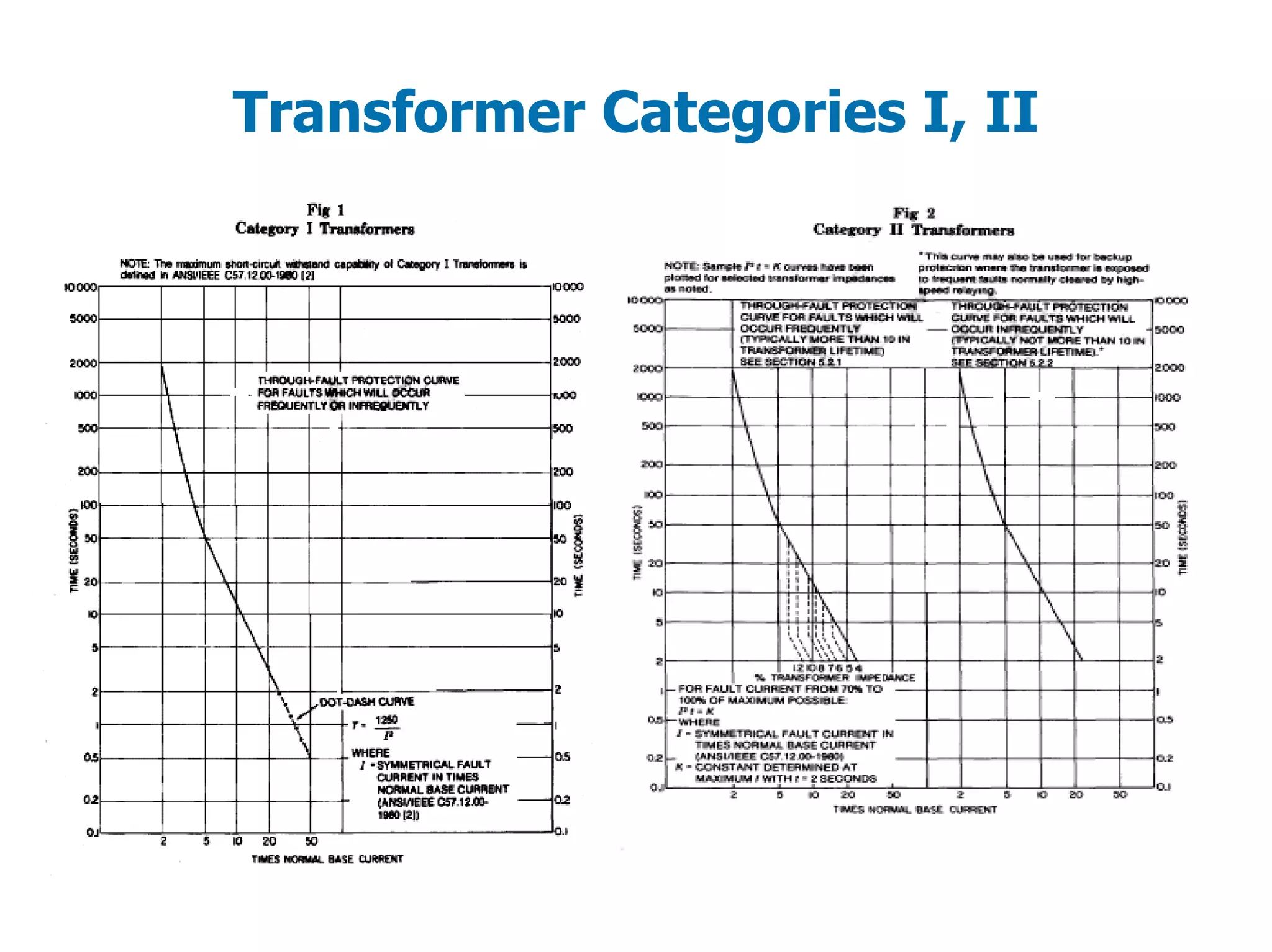 Transformer Categories I, II
 