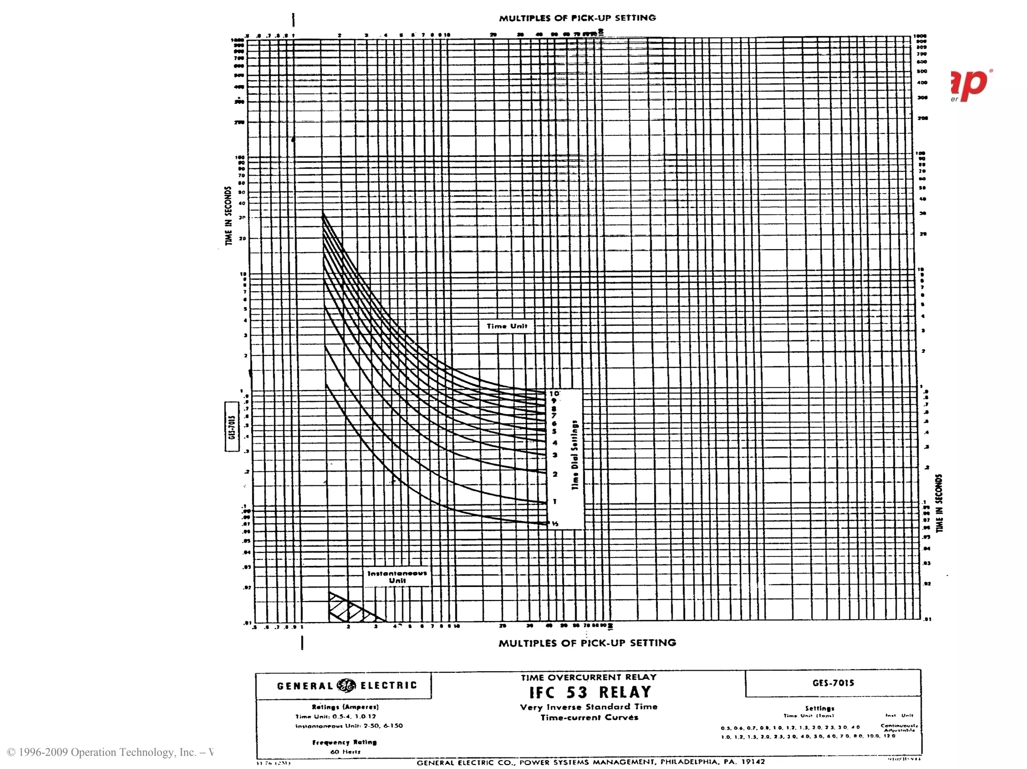 © 1996-2009 Operation Technology, Inc. – Workshop Notes: Protective Device Coordination
 
