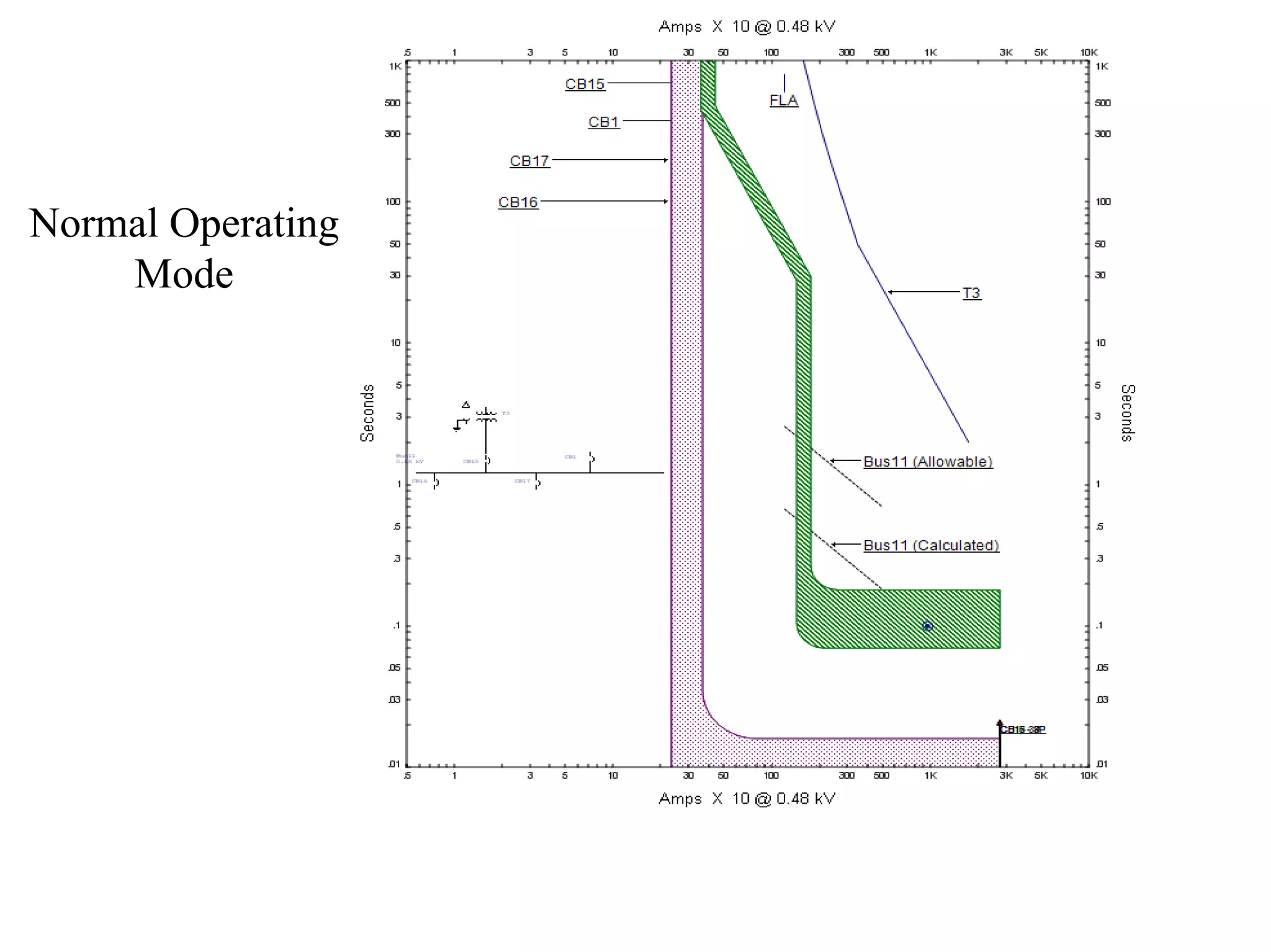Normal Operating
Mode
 