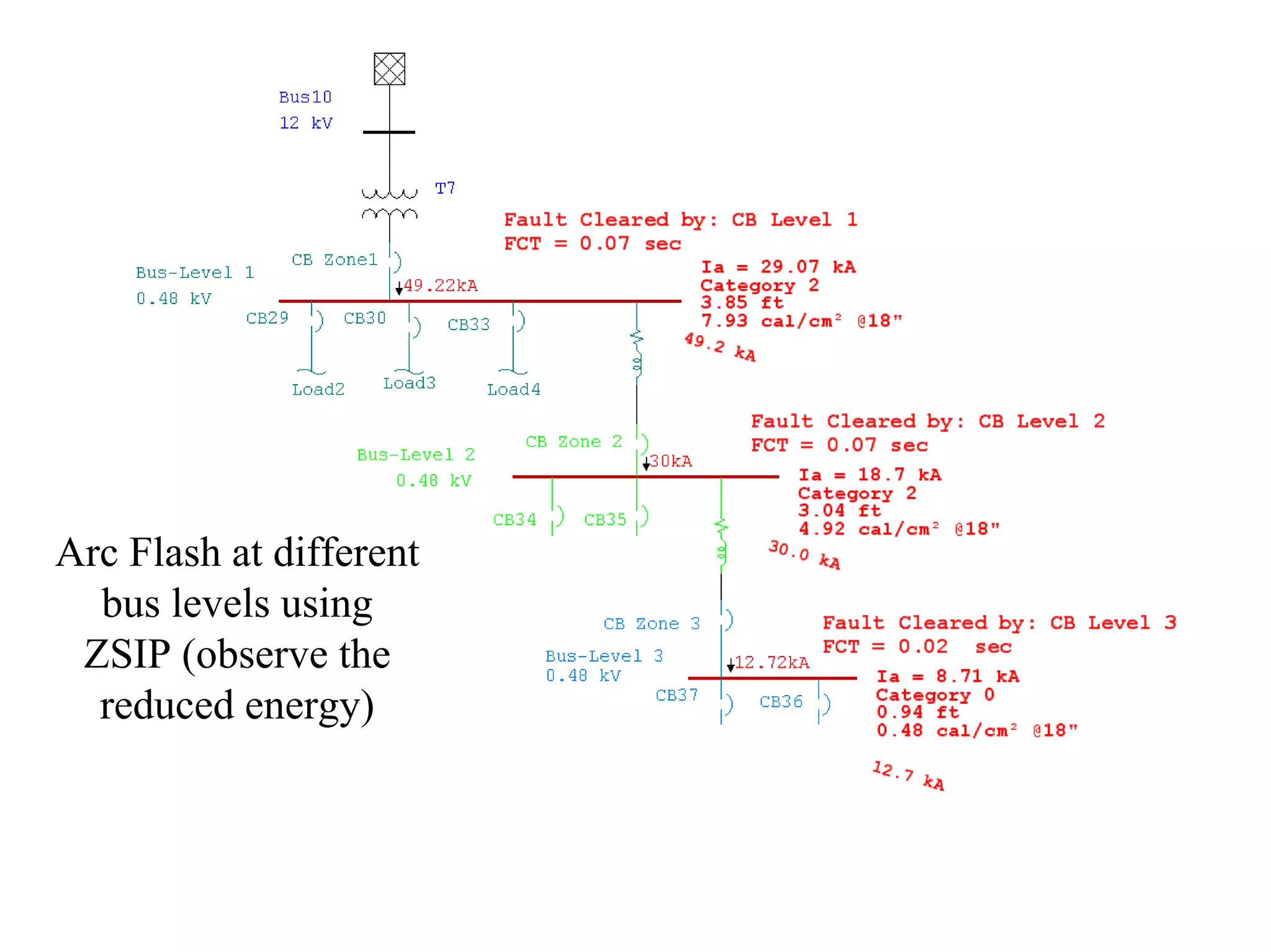 Arc Flash at different
bus levels using
ZSIP (observe the
reduced energy)
 