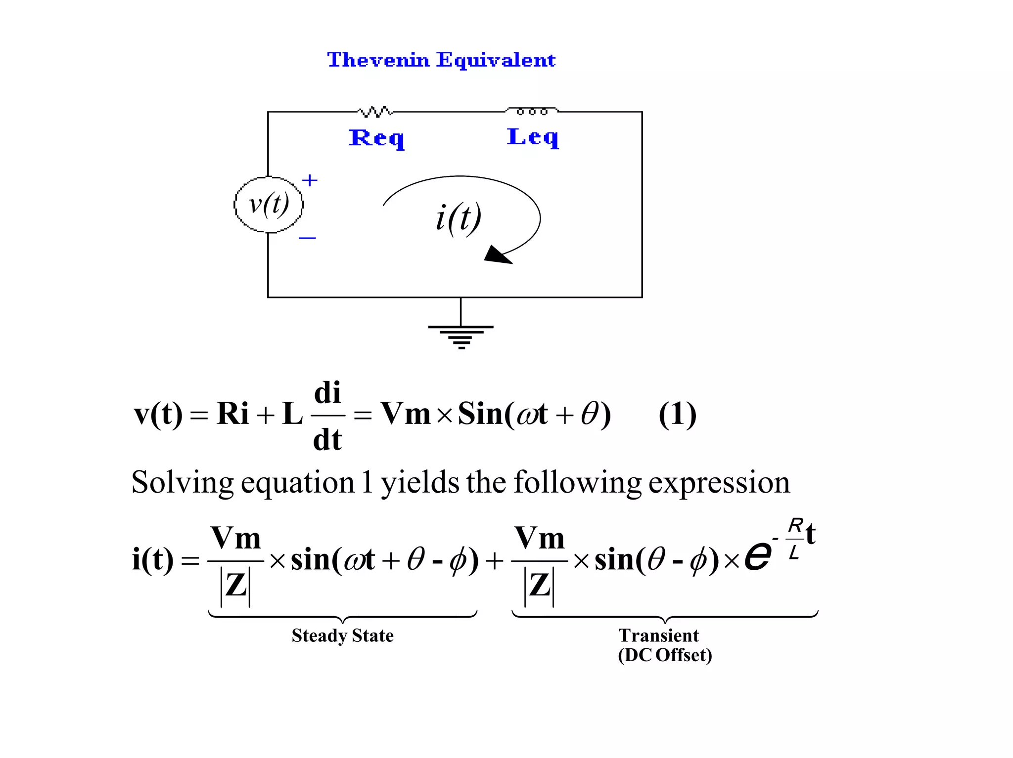 4444 34444 21444 3444 21
Offset)(DC
TransientStateSteady
t
)-sin(
Z
Vm
)-tsin(
Z
Vm
i(t)
(1))tSin(Vm
dt
di
LRiv(t)
L
R
-
e××++×=
+×=+=
φθφθω
θω
expressionfollowingtheyields1equationSolving
i(t)v(t)
 