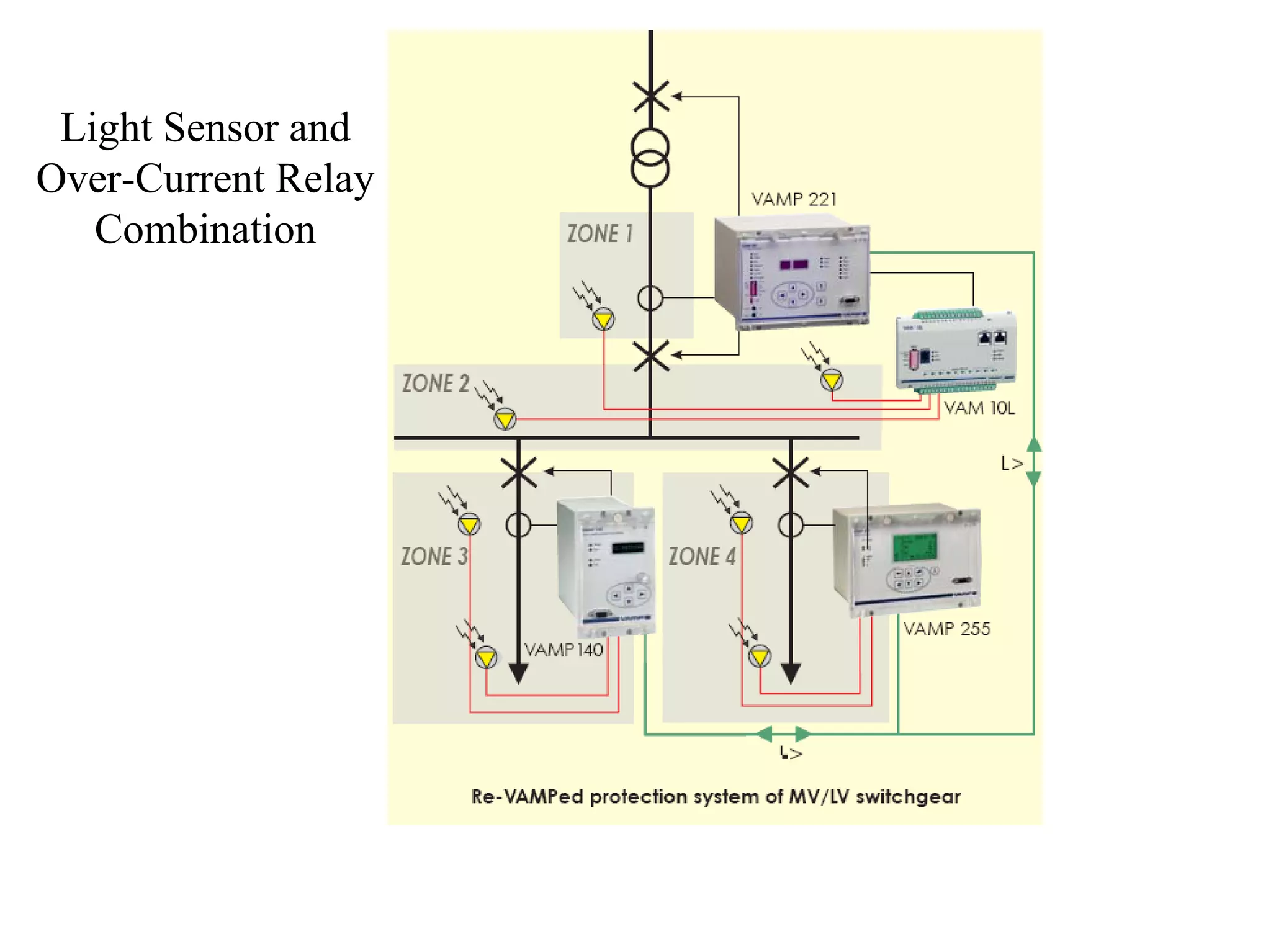 Light Sensor and
Over-Current Relay
Combination
 