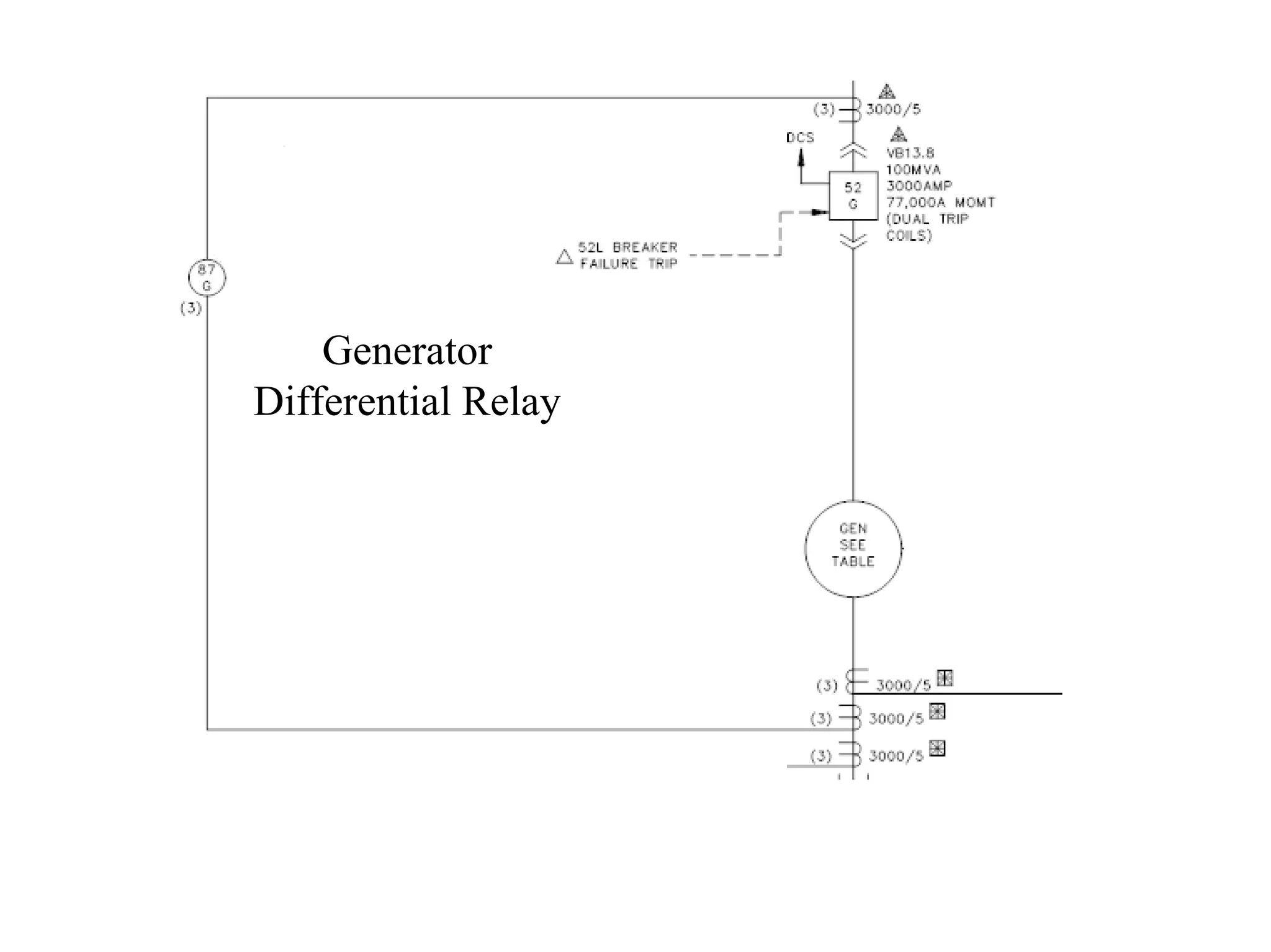 Generator
Differential Relay
 