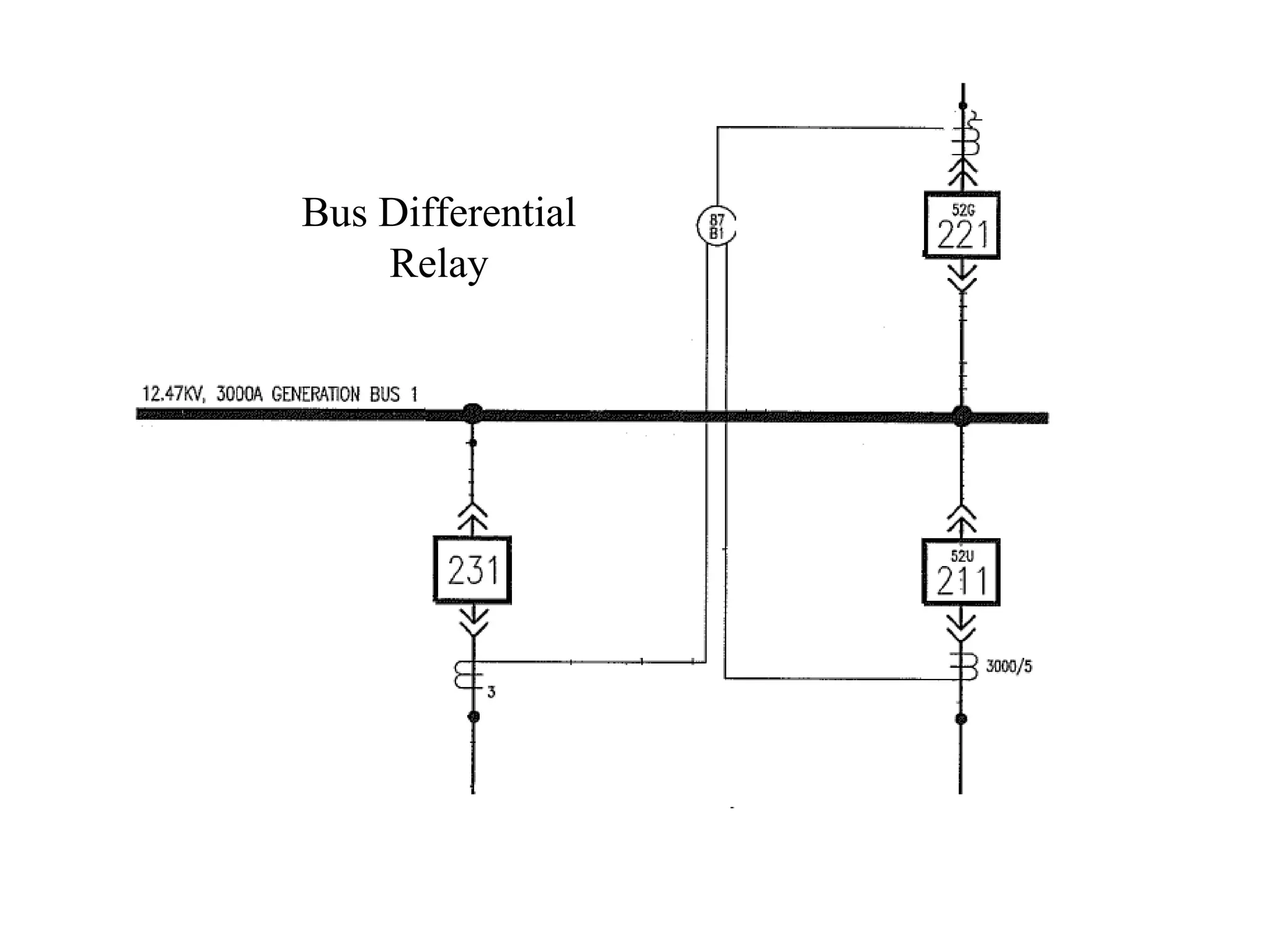 Bus Differential
Relay
 