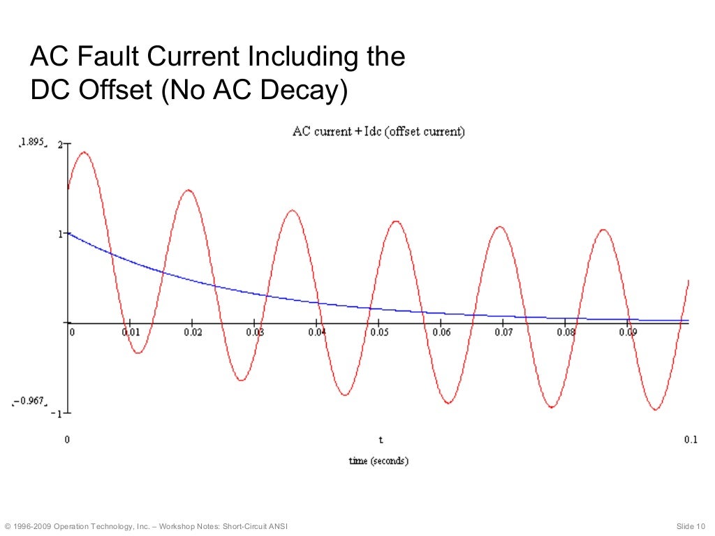 Short Circuit, Protective Device Coordination