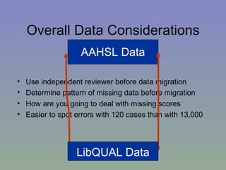 Overall Data Considerations Use independent reviewer before data migration Determine pattern of missing data before migration How are you going to deal with missing scores Easier to spot errors with 120 cases than with 13,000 AAHSL Data LibQUAL Data 