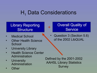 H 1  Data Considerations Medical School Other Health Science School University Library Health Science Center Administration University Administration Other Question 3 (Section 5.6) of the 2002 LibQUAL  Library Reporting Structure Overall Quality of Service + Defined by the 2001-2002 AAHSL Library Statistics Survey  