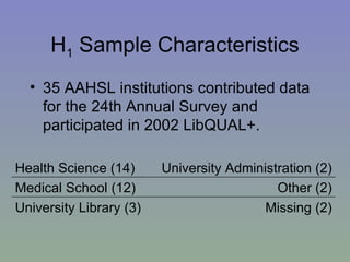 H 1  Sample Characteristics 35 AAHSL institutions contributed data for the 24th Annual Survey and participated in 2002 LibQUAL+. Missing (2) University Library (3) Other (2) Medical School (12) University Administration (2) Health Science (14) 