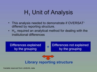 H 1  Unit of Analysis This analysis needed to demonstrate if OVERSAT 1  differed by reporting structure. H 01  required an analytical method for dealing with the institutional differences Variable reserved from LibQUAL data Library reporting structure Differences not explained by the grouping Differences explained by the grouping + 