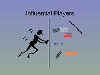Influential Players Input Output Outcomes Qualitative Performance Indicators Assessment 