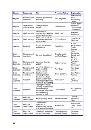 Stream     Focus area       Title                       Presenter/Author   Organisation
                                                                           IBM Australia
           Marketing and    Whole of government                            & NZ
Keynote                                                 Mark Bagshaw
           incentives       marketing                                      Accessibility
                                                                           Centre
                                                                           Human Rights
           Legal/ethical    The right way in                               and Equal
Keynote                                                 Graeme Innes
           considerations   tourism                                        Opportunities
                                                                           Commission
                            Establishing a
                                                                           All Wheel
Keynote    Good practice    business incorporating      Justin Lunn
                                                                           Adventures
                            tourism and disability
                            Santa Cruz model of
                                                                           University of
Keynote    Good practice    accessible destination      Dr Scott Rains
                                                                           California
                            management
                                                                           Access
                            Access management                              Management
Keynote    Research                                     Peter Rice
                            and tourism                                    Group
                                                                           Australia
                                                                           Perth
                                                                           Convention
Good       Marketing and                                Scott Campbell
                            “Beyond Compliance”                            Bureau and
Business   incentives                                   and Ruth Taylor
                                                                           Curtin
                                                                           University
                                                                           Australian
Good       Marketing and    Marketing Australia
                                                        Rodney Harrex      Tourist
Business   incentives       globally
                                                                           Commission
                            Marketing Adelaide as
Good       Marketing and                                                   Tony Doyle
                            global ‘disability          Tony Doyle
Business   incentives                                                      Visions
                            culture’ capital
Good       Marketing and    Capitalising on                                Easy Access
                                                        Bruce Cameron
Business   incentives       emerging markets                               Australia
                            Creation of a floral
Good                        garden sensory trail                           Curtin
           Research                                     Katina Devril
Business                    and interpretation in an                       University
                            Australian Bush setting
                            Hearing their needs:
                            Creating an accessible
Good                        accommodation                                  WA Deafness
           Research                                     Leah Hobson
Business                    industry for consumers                         Council
                            who are hearing
                            impaired or deaf
                                                                           Drysdale
Good       Resource
                            All things being equal      Sally-Anne Wise    Institute of
Business   development
                                                                           TAFE
                            GuestAbility –
                                                                           Independent
Good       Resource         Signposts to
                                                        Ann O’Brien        Living Centre,
Business   development      accommodate people
                                                                           WA
                            of all ages and abilities
Good       Resource         Wheelchair accessible       Olivia Dewhurst    ParaQuad
Business   development      guide to Tasmania           and Kate Peters    Tasmania




24
 