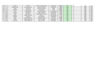BG 2 CALIPSO I FURIA 37 J Alberto Carlos Mateo Digón Independiente 0,959 DNC DNC 150
A1 5 SKIPPER PLUS SUN ODYSSEY 43 Enrique Curt Gómez CN Vilanova 1,029 DNC DNC 150
BG 15 LUARD DUFOUR 35 Gerard Ferragut Muxi RCMB 0,928 DNC DNC 150
BG 34 EUREKA II CATALINA 36 Eladio Vallina RCNB 0,922 DNC DNC 150
IG1 37 TEUL NORTH WIND 47 Carlos Pipino Martinez CN Torredembarra 1,030 DNC DNC 150
A2 88 PRUDENT HANSEN 371 Roger Terrats Bes Independiente 1,015 DNC DNC 150
I2 89 ICSA SUN FAST 36 Manuel Moreno de Vicente RCR Alicante 1,020 DNC DNC 150
A1 129 MEROIL GRAND SOLEIL 45 Jesús Turró RCN Barcelona 1,110 DNC DNC 150
A1 408 MAJARA DEHLER 47 Carlos Martínez Independiente 1,120 DNC DNC 150
A3 501 EIHBO SUN ODYSSEY 35 José Marguí Gavara M. Botafoch 0,980 DNC DNC 150
E 94 ABACO SUN ODYSSEY 54 DS Erwin V.E. Richter Independiente 1,134 OCS OCS 150
A2 133 SAIL AWAY SUN ODYSSEY 40 Jorge Pau Cantó Independiente 1,025 OCS OCS 150
 