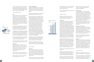 Veksten i ekstern finansiering er på 81 millioner      Soliditet – kapitaldekning                                                                opp av nøkkelkontroller i internkontrollsystemet,    setninger i 2004. Styret anser at disse avset-
                                    kroner sammenlignet med året før. Fra 2002 til         Ved årsskiftet hadde banken en netto ansvarlig                                            mens bekreftelsesfunksjonen er overtatt av           ningene er tilstrekkelige til å dekke kreditt-
                                    2003 økte den eksterne finansieringen med 300          kapital på 247,8 millioner kroner mot 196,4 millio-                                       bankens eksterne revisor.                            risikoen i utlånsporteføljen.
                                    millioner kroner. Den avdempede veksten henger         ner året før. Av dette utg jorde kjernekapitalen
                                    sammen med økningen i kundeinnskudd.                   henholdsvis 245,1 i 2004 mot 187 millioner kroner                                         Det er styrets overordnede policy at banken skal     Likviditetsrisiko
                                                                                           året før.                                                                                 ha en lav risikoprofil.                              Likviditetssituasjonen har vært komfortabel
                                    Forøvrig henvises til note 8.                                                                                                                                                                         g jennom året. Styret anser at likviditetsrisikoen
                                                                                           Risikovektet beregningsgrunnlag har i løpet av 2004                                                                                            er redusert sammenlignet med året før. For det
                                    Utlån                                                  steget med 256,9 millioner kroner eller 16,5 %.                                           FINANSIELL RISIKO                                    første har den negative innskuddsutviklingen blitt
                                    Brutto utlån økte i 2004 med 352 millioner kroner                                                                                                                                                     snudd til en markant innskuddsøkning. For det
                                    eller vel 15 %. Det er noe mer enn året før.           Styret har i løpet av året vært opptatt av ban-                                           Banken har definert finansiell risiko som            andre har banken styrket ansvarlig kapital og
                                    Størstedelen kom fra personkundemarkedet,              kens kapitalgrunnlag i forhold til veksten. Selv om                                       sammensatt av kredittrisiko, likviditetsrisiko,      kapitaldekningen som gir bedre rating og dermed
                                    men også bedriftskundemarkedet hadde positiv           bankens kapitaldekning etter tillegg av naturlig                                          renterisiko, valutarisiko og legalrisiko.            større tiltro til banken i kapitalmarkedet. For det
                                    utvikling i andre halvår. Utlånsveksten illustrerer    inntjening ville ligge langt over det lovbestemte                                                                                              tredje er markedet for fremmedfinansiering
                                    særlig den veksten som har vært i lengre tid i         minimumskravet, viste signaler fra finansmarke-       FORVALTNINGSKAPITAL                 Kredittrisiko                                        generelt bedre enn for 1-2 år siden.
                                    boligmarkedet i Tønsbergområdet. Folketilveksten       det at det var behov for å styrke ansvarlig kapital   Millioner kr                        Kredittrisikoen er knyttet til utlån, garantier og   Banken har p.t. nesten hele sin fremmedfinansie-
                                                                                                                                                                              2976
                                    og boligveksten er fortsatt høy i distriktet sett      ytterligere, blant annet for å bidra til styrket      3000                                verdipapirer ekskl. statsgaranterte papirer.         ring som langsiktige obligasjonslån, en mindre
                                    under ett, og lite tyder på at det vil endre seg de    rating av banken. Som følge av dette, vedtok                                2558          Den sterke veksten i utlån fra 2003 fortsatte        andel som direkte banklån og bare ett mindre
                                    nærmeste årene.                                        styret og forstanderskapet i fellesmøte sist                         2276                 g jennom 2004, jfr. avsnitt om utlån foran.          sertifikatlån.
                                                                                           høst å benytte regelverket for utstedelse av                  2023                        Hovedvekten av utlånsøkningen har kommet
    UTLÅN                           Av samlede utlån på 2.682 millioner kroner, utg jor-   fondsobligasjoner siden markedet for slike da         2000                                innenfor godt sikrede boliglån. I andre halvdel av   Renterisiko og valutarisiko
    Øvrige Vestfold   Andre
                                    de lån til personkundemarkedet 2.234 millioner         var svært gunstig. Det ble på denne måten                                                 2004 var bankens næringslivsseksjon ig jen fullt     Norges Bank endret styringsrenten to ganger i
              7,7 %   8,1 %         kroner eller 83,2 %. Utlån til bedriftskundemarke-     hentet inn 40 millioner kroner i ny ansvarlig                                             bemannet etter lengre tids kapasitetsproblemer.      2004, og den ble liggende fast på 1,75 % fra mars.
                                    det utg jorde 435 millioner kroner eller 16,2 %.       kapital. I henhold til regelverket kan inntil 15 %                                        Det g jorde det mulig med en noe mer offensiv        Effekten av det lave renteregimet har vist seg
                                                                                                                                                 1000
                                                                                           av kjernekapitalen bestå av fondsobligasjoner                                             holdning ut mot dette markedet som resulterte i      som et kraftig press på rentemarginen.
                                    Ved utgangen av 2004 hadde banken fastrentelån         definert som evigvarende ansvarlig lån. Banken                                            en forholdsvis sterk utlånsvekst mot slutten av      Fastrentelån i egne bøker er i sin helhet sikret
                                    for 145,6 millioner kroner i egne bøker. Tilsvarende   har derfor inntatt fondsobligasjoner tilsvarende                                          året. Utlånsporteføljen er ved årsskiftet fordelt    g jennom rentebytteavtaler. Styret anser ikke at
      Nøtterøy, Tjøme og Tønsberg
                                    tall i 2003 var 161,8 millioner. Fastrentelånene er    36,6 millioner kroner som kjernekapital, mens den         0                               med 83,3 % til personmarkedet og 16,7 % til          renterisikoen har økt ytterligere i 2004.
                 84,2 %             sikret g jennom rentebytteavtaler. Banken har          overskytende fondskapitalen på 2,7 millioner                  2000   2001   2002 2003     bedriftsmarkedet. Ca. 85 % av den samlede
                                    ingen renterisiko på fastrentelån til og med 2006.     kroner ligger som tilleggskapital.                                                        porteføljen er knyttet til lån i bankens primære     Banken har liten beholdning av fremmed valuta
                                                                                                                                                                                     markedsområde, og det er bare enkeltstående,         og ikke egne valutalån. Styret anser valuta-
                                    Den g jennomsnittlige utlånsrenten for hele året       Med tillegg av det nevnte fondsobligasjonslånet                                           fullsikrede næringslån utenfor dette området.        risikoen som minimal.
                                    var 4,10 % - fallende g jennom hele året. I 2003       utg jør bankens kapitaldekning ved årsskiftet
                                    var g jennomsnittlig utlånsrente 6,48 %.               13,7 %. Overdekning i forhold til lovbestemt krav                                         Banken har startet innfasingen av et nytt risiko-    Legalrisiko
                                                                                           på 8 % var dermed 102,6 millioner kroner.                                                 klassifiseringssystem for personmarkedslån i         Banken har truffet tiltak for å bedre kapitaldek-
                                    Utlån og garantier fordelt på sektorer, næringer                                                                                                 2004. P.t. er 95 % av personmarkedsporteføljen       ningen ytterligere i 2004. Banken har solid margin
                                    og geografiske områder er beskrevet i note 2.8.        I henhold til regnskapslovens § 3-3 er forutset-                                          klassifisert som middels til svært lav risiko. For   i forhold til det lovbestemte kravet om kapital-
                                                                                           ningen om fortsatt drift til stede, og årsregnska-                                        personlige foretak, er 92 % klassifisert som         dekning (8 %) og følger daglig kravet om likvidi-
                                    Verdipapirer                                           pet for 2004 er satt opp under denne forutsetning.                                        middels til svært lav risiko. For øvrige bedrifts-   tetsreserve (6 % av bankens skyldnader). Andre
                                    Bankens plasseringer i verdipapirer var ved                                                                                                      markedslån, er 90 % klassifisert som middels til     krav knyttet til regnskapslov, sparebanklov,
                                    utgangen av 2004 på 217 millioner kroner mot                                                                                                     svært lav risiko. Banken vil gå over til et mer      finansavtalelov, personopplysningslov m.v. samt
                                    180 millioner året før. Av dette var 37 millioner      RISIKOFORHOLD                                                                             avansert risikoklassifiseringssystem i 2005.         retningslinjer fra Kredittilsynet følges løpende.
                                    plassert i aksjer, 75 millioner i bankpapirer,                                                                                                                                                        Styret anser legalrisikoen i banken som lav.
                                    58 millioner i offentlige papirer, 37 millioner        Risikoprofil                                                                              Styret vurderer kredittrisikoen til å være lav for
                                    i industriobligasjoner og 10 millioner i               Styret har vedtatt prinsipper for risikostyring                                           verdipapirer.
                                    ansvarlige lån.                                        som er nedfelt i bankens instruksverk, policy for                                                                                              STRATEGISK RISIKO
                                                                                           internkontroll med etablerte nøkkelkontroller på                                          Med bakgrunn i Kredittilsynets forskrifter og
                                    Markedsverdien av bankens obligasjonsbehold-           sentrale risikoområder samt overordnet policy                                             interne retningslinjer g jennomgår banken hvert      Strategisk risiko utg jøres blant annet av mar-
                                    ning var 774.000 kroner høyere enn bokført verdi.      beskrevet i bankens strategiplan. Internkontrollen                                        kvartal utlånsporteføljen med henblikk på å          kedsrisiko, organisasjonsrisiko, kompetanserisiko.
                                                                                           løper g jennom hele året og med halvårlig rappor-                                         identifisere mulige tapsutsatte engasjementer.
                                    Nærmere beskrivelse av sammensetningen av              tering til styret.                                                                                                                             Konkurransen i bankmarkedet i Tønsbergområdet
                                    finansporteføljen finnes i note 3 og 4.                                                                                                          Spesifiserte og uspesifiserte tapsavsetninger        er stor og økende. Styret anser likevel ikke at
                                                                                           Banken har i løpet av 2004 endret organiseringen                                          utg jør til sammen 22,4 millioner kroner. Det er     bankens konkurranseposisjon er svekket g jennom
                                                                                           av internrevisjonen der flere oppgaver nå følges                                          ikke foretatt ytterligere uspesifiserte tapsav-      året noe den sterke veksten understreker.


6                                                                                                                                                                                                                                                                                               7
 