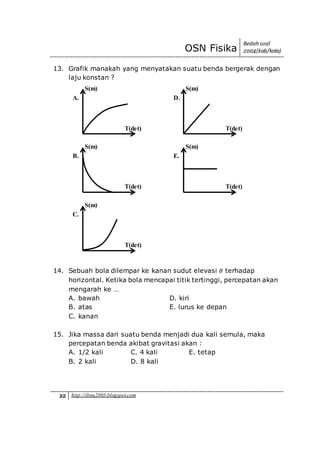 OSN Fisika
Bedah soal
2004(kab/kota)
22 http://ibnu2003.blogspot.com
13. Grafik manakah yang menyatakan suatu benda bergerak dengan
laju konstan ?
14. Sebuah bola dilempar ke kanan sudut elevasi 𝜃 terhadap
horizontal. Ketika bola mencapai titik tertinggi, percepatan akan
mengarah ke …
A. bawah D. kiri
B. atas E. lurus ke depan
C. kanan
15. Jika massa dari suatu benda menjadi dua kali semula, maka
percepatan benda akibat gravitasi akan :
A. 1/2 kali C. 4 kali E. tetap
B. 2 kali D. 8 kali
S(m)
T(det)
A.
S(m)
T(det)
D.
S(m)
T(det)
B.
S(m)
T(det)
E.
S(m)
T(det)
C.
 