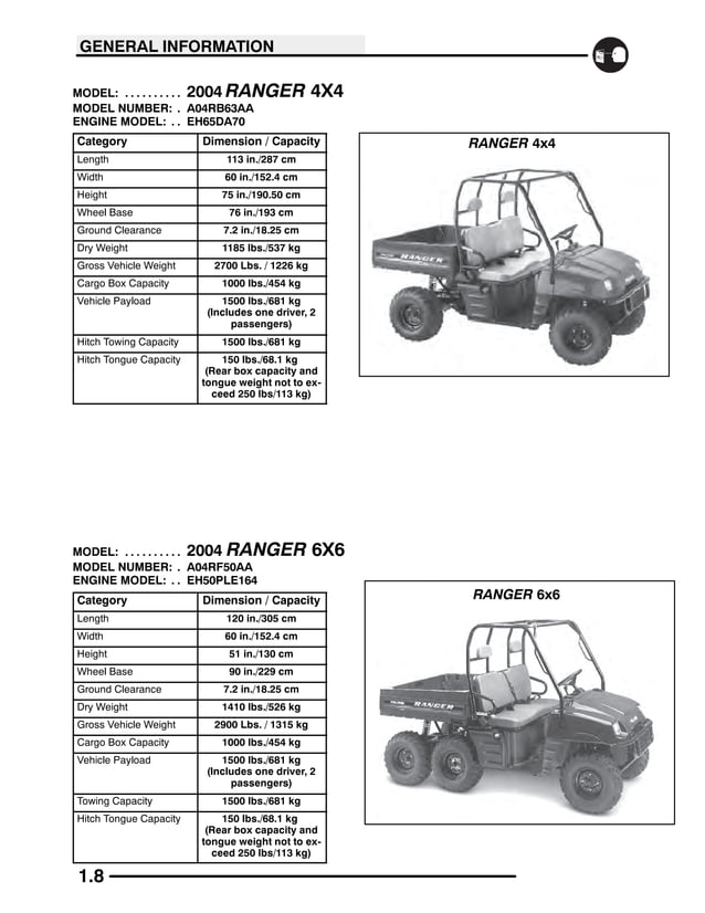 POLARIS RANGER 400 SERVICE MANUAL PDF FREE DOWNLOAD visual data 5